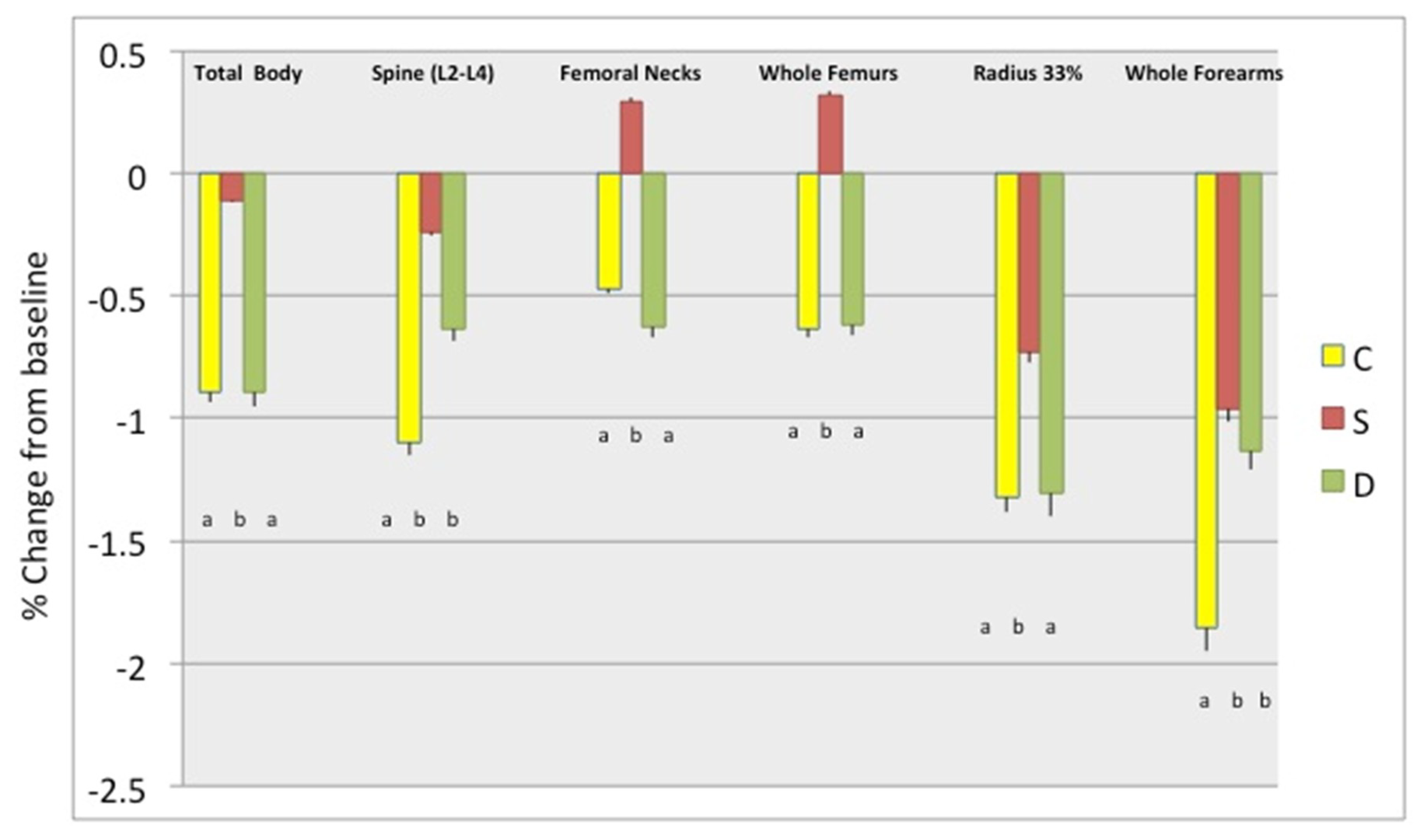 Nutrients 11 01157 g005