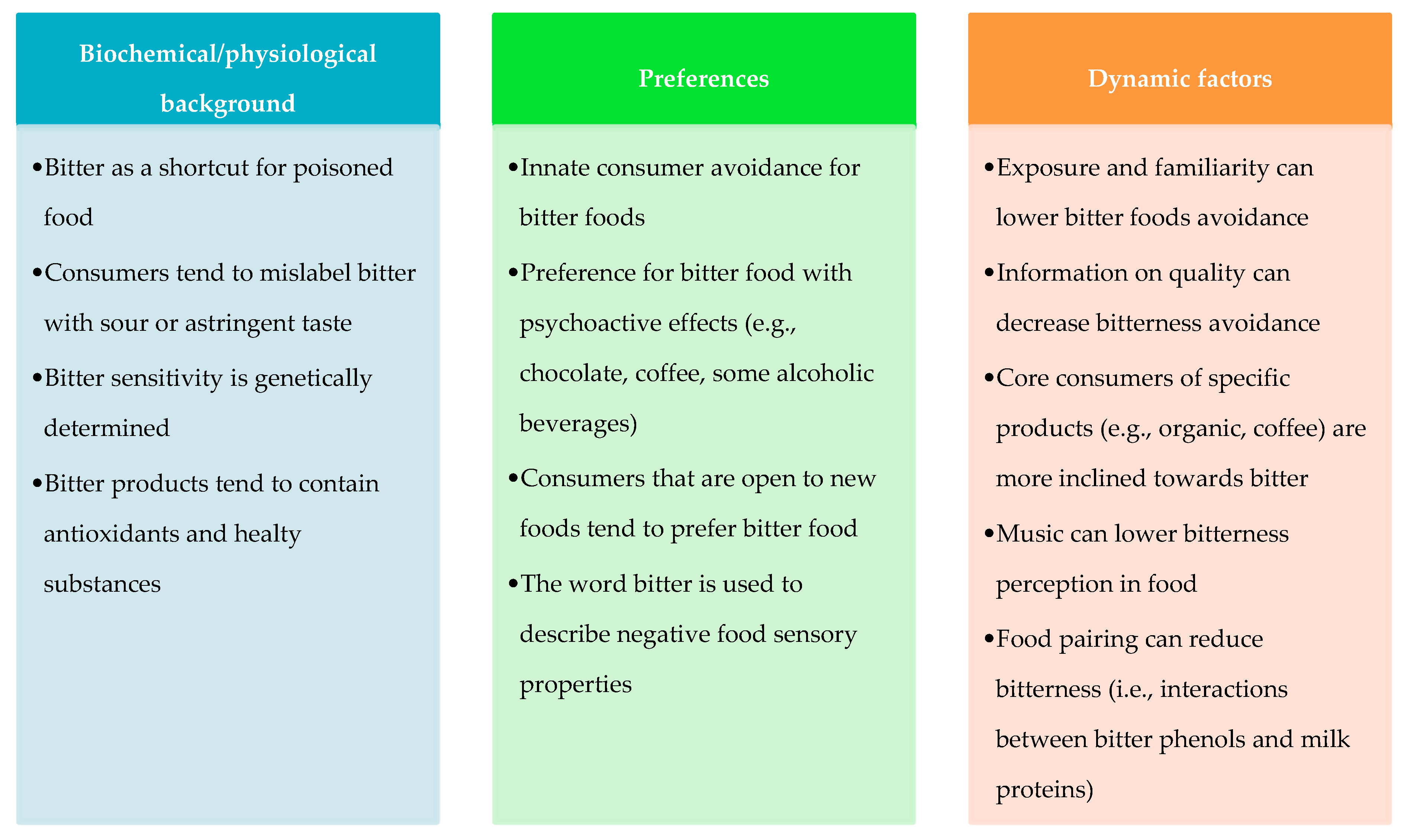 Nutrients 11 01164 g005