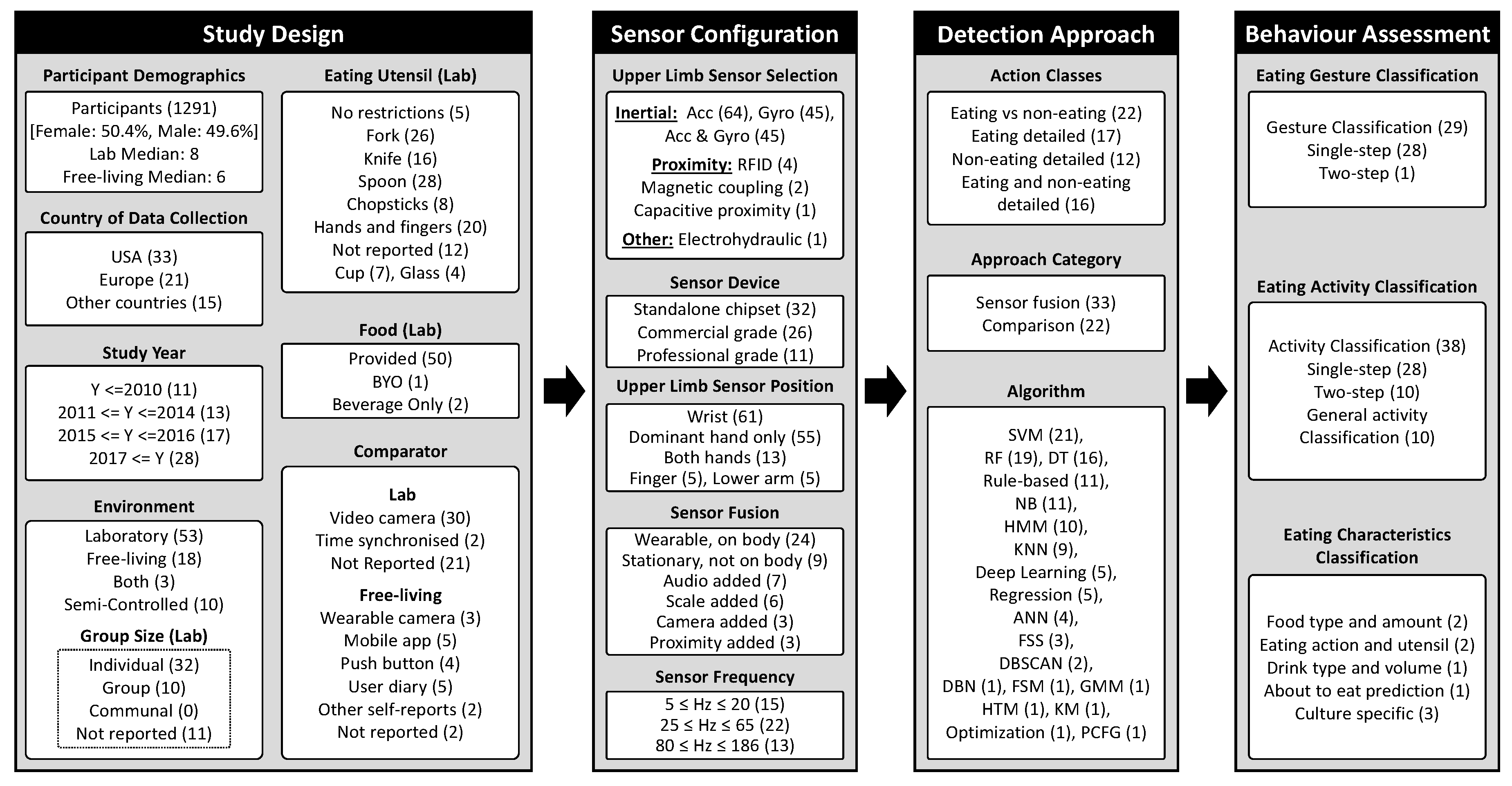 Nutrients 11 01168 g002 Nutrients 11 01168 g002