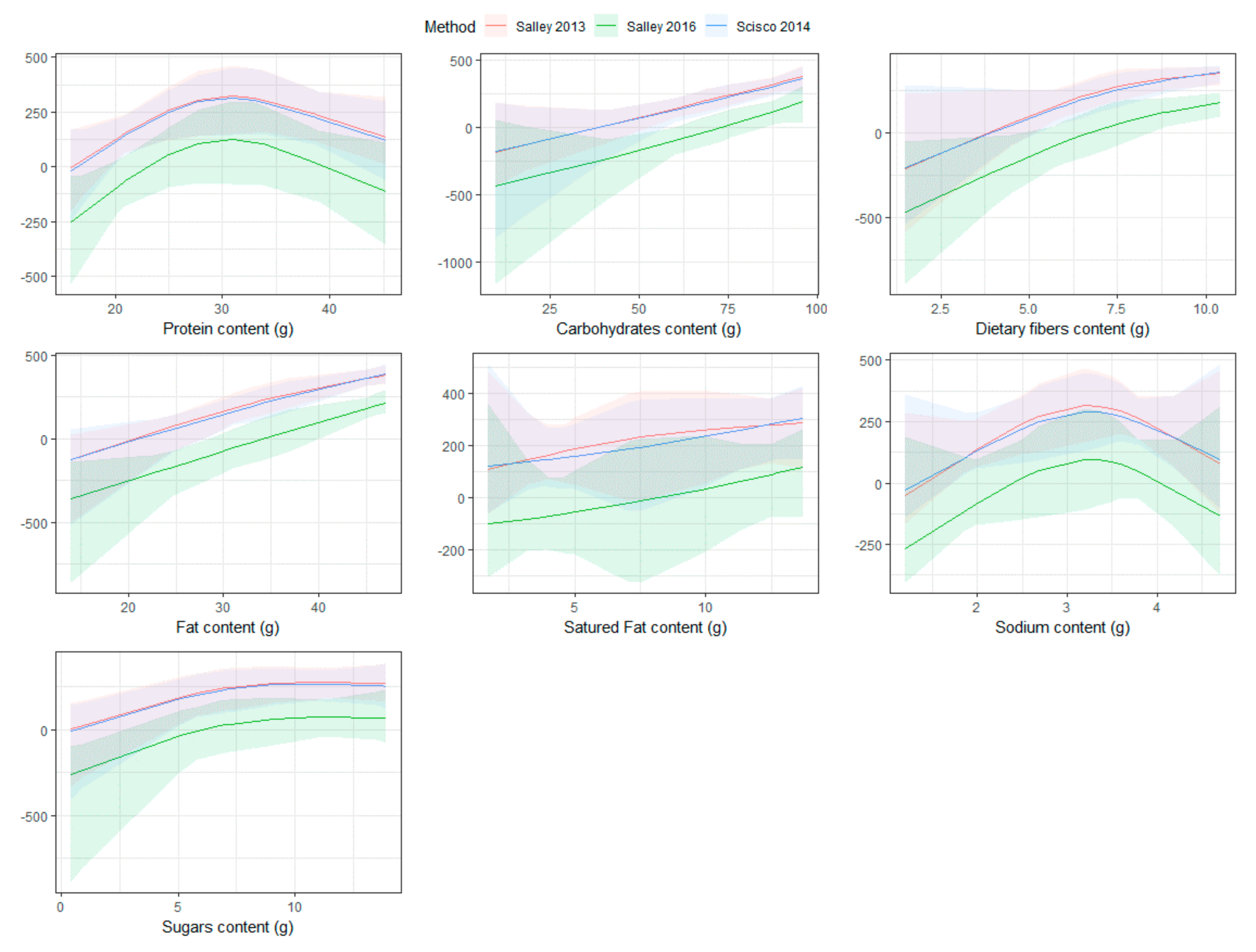 Nutrients 11 01170 g002