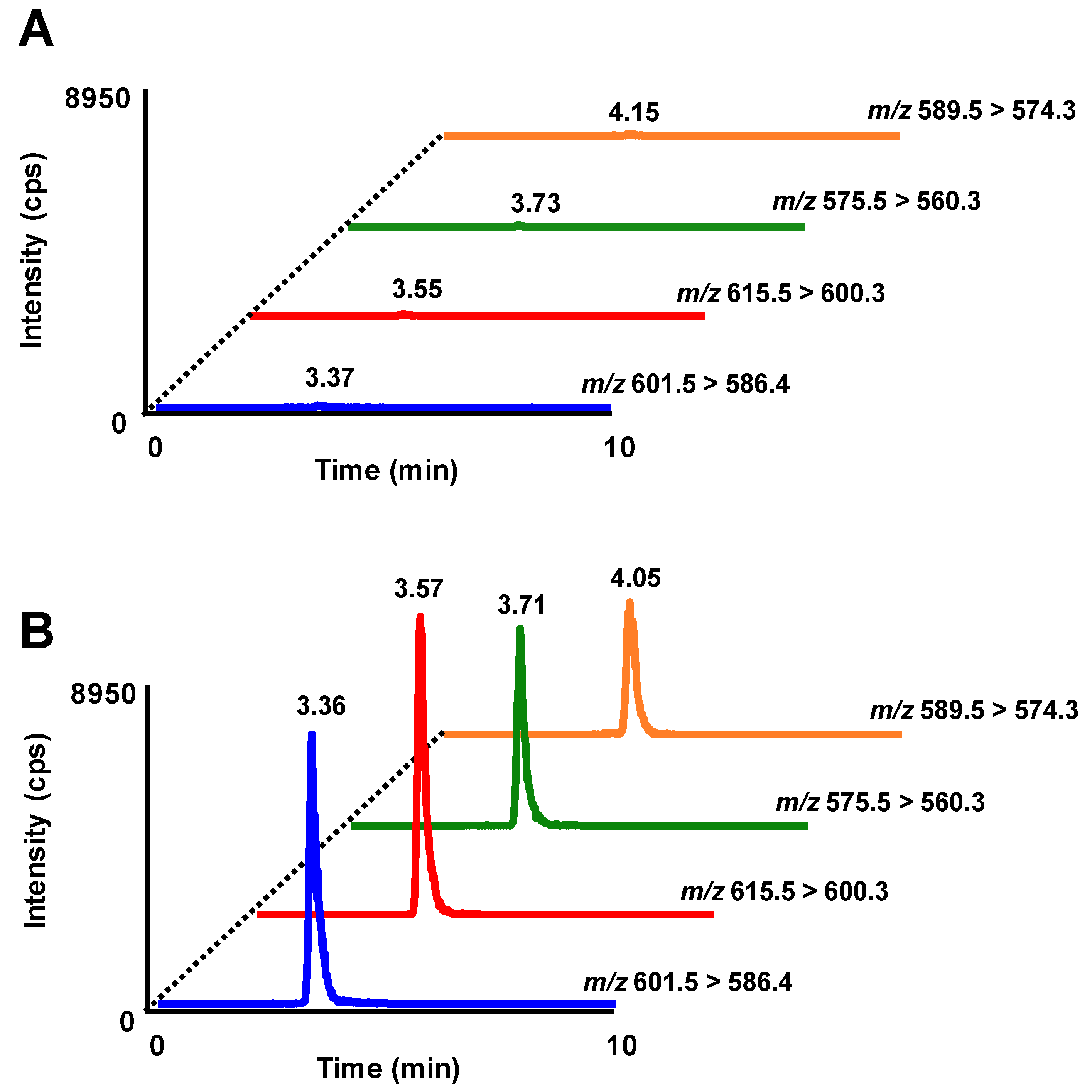Nutrients 11 01174 g002 Nutrients 11 01174 g002