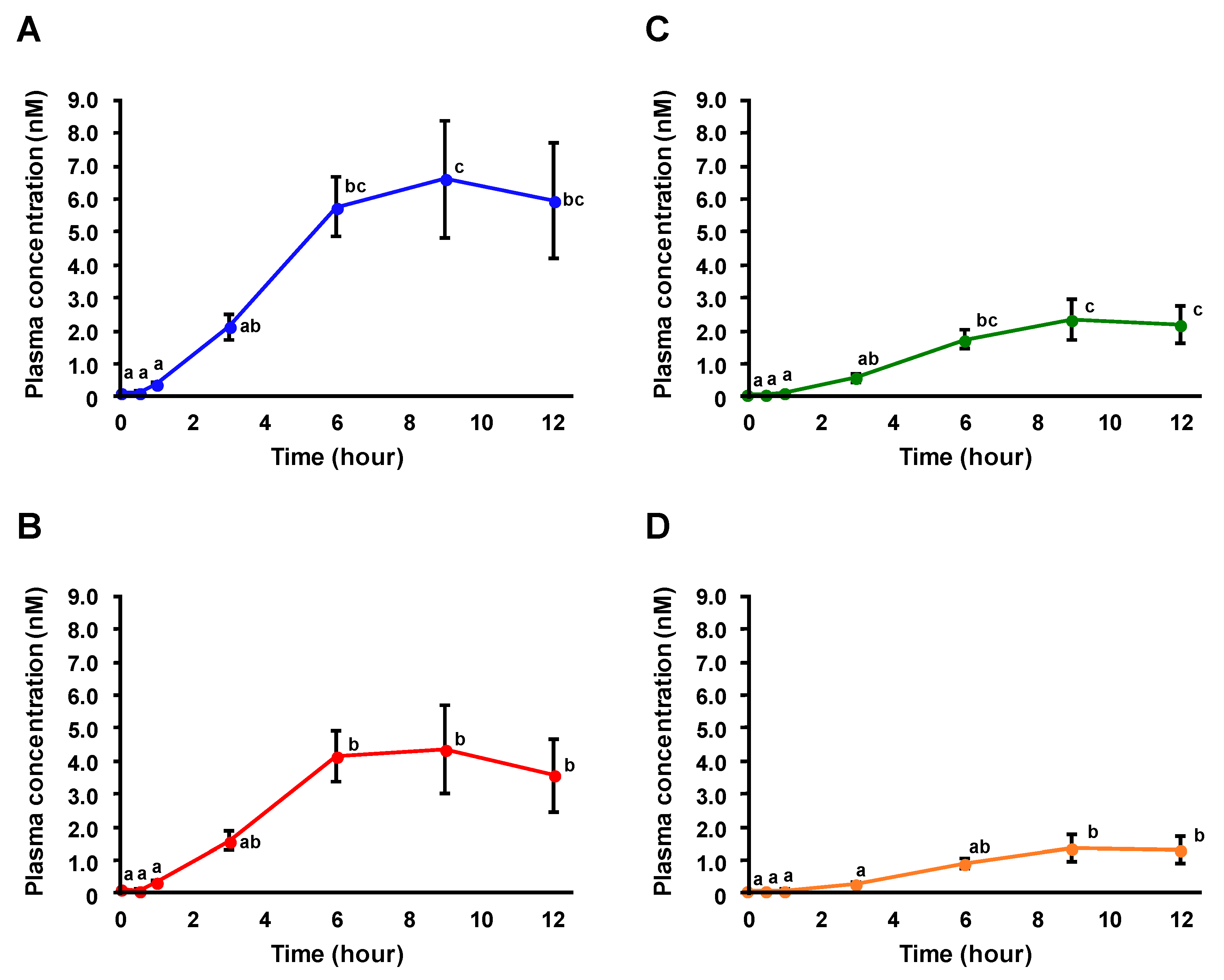 Nutrients 11 01174 g003 Nutrients 11 01174 g003