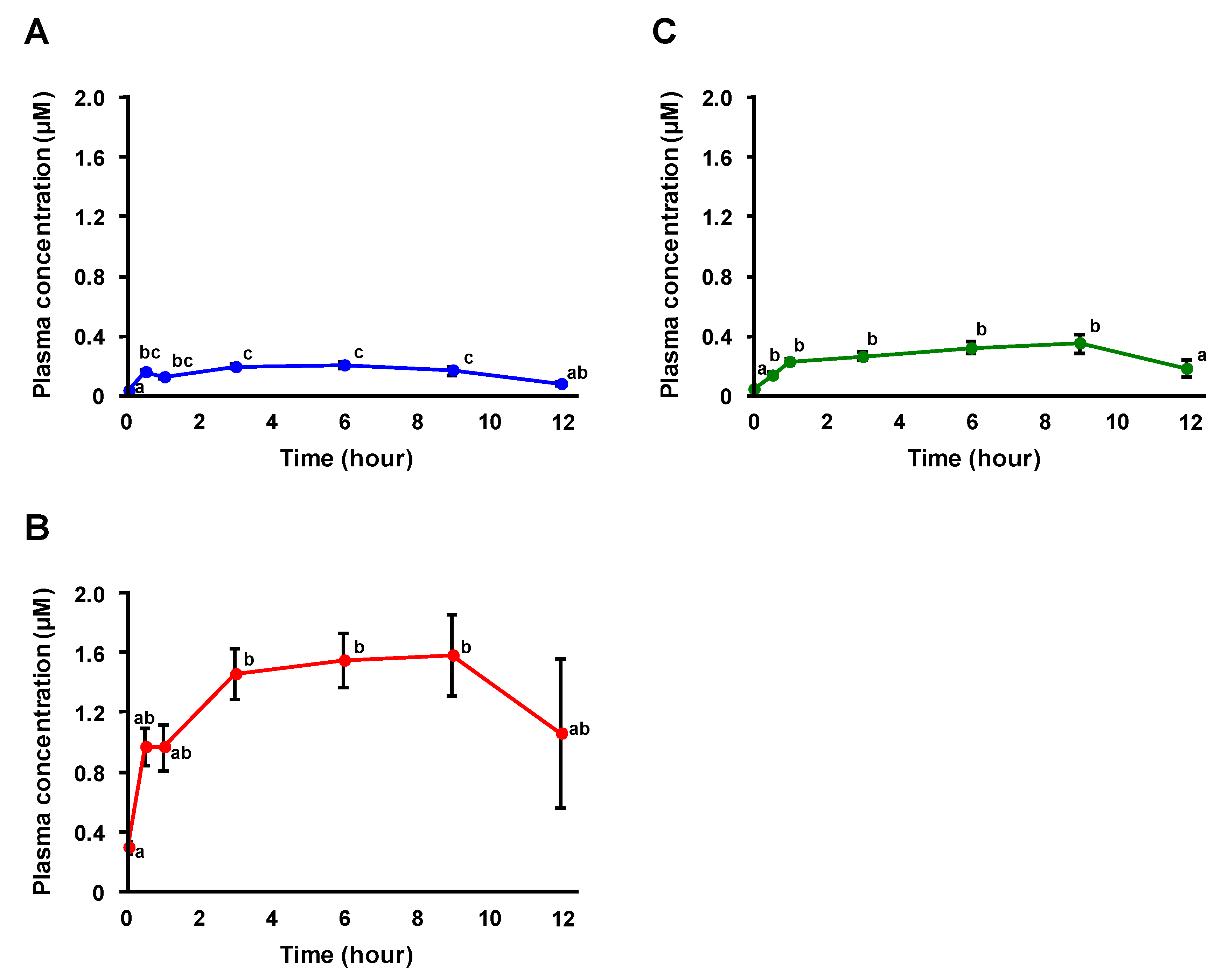 Nutrients 11 01174 g005 Nutrients 11 01174 g005