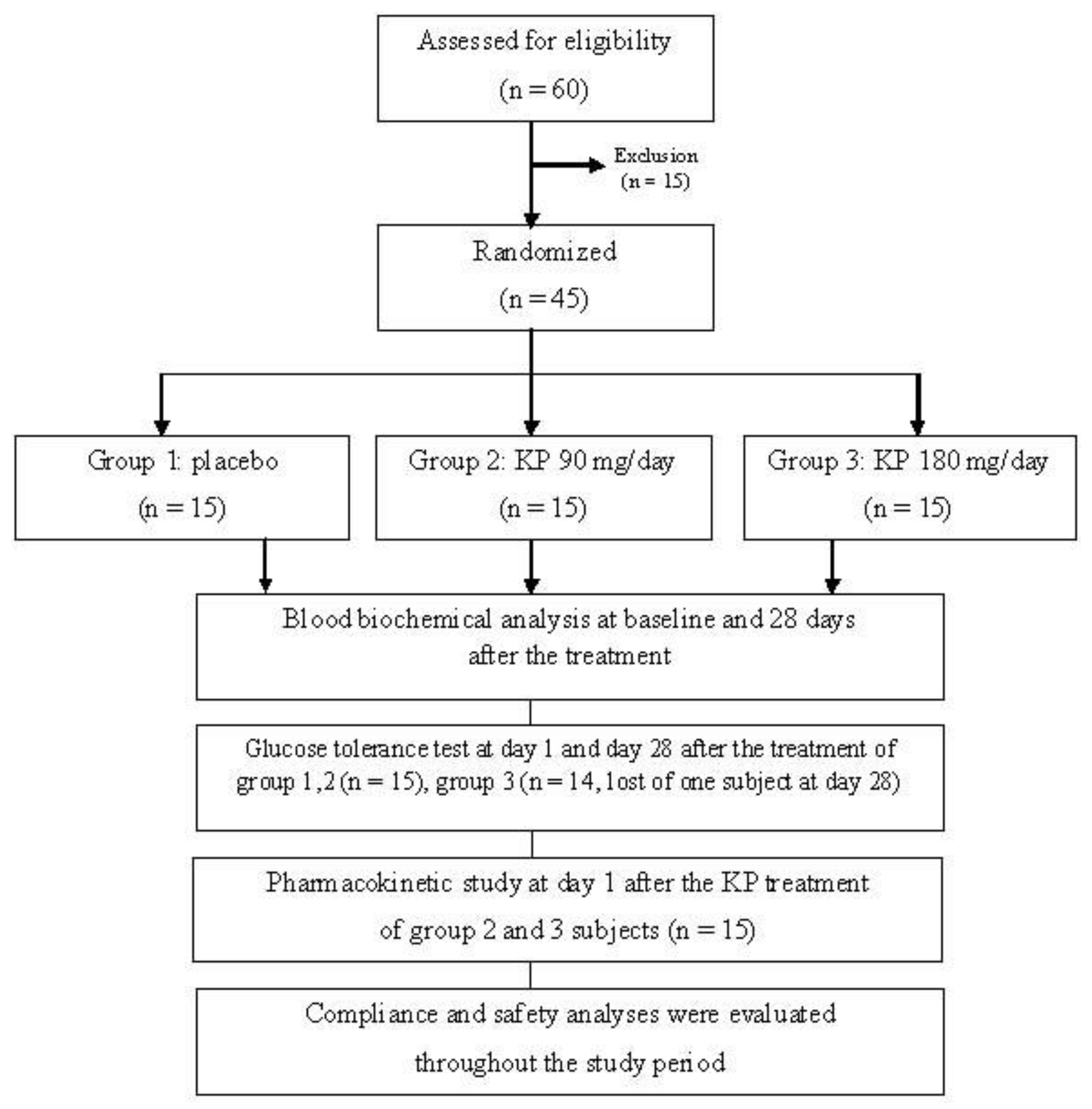 Nutrients 11 01176 g002 Nutrients 11 01176 g002