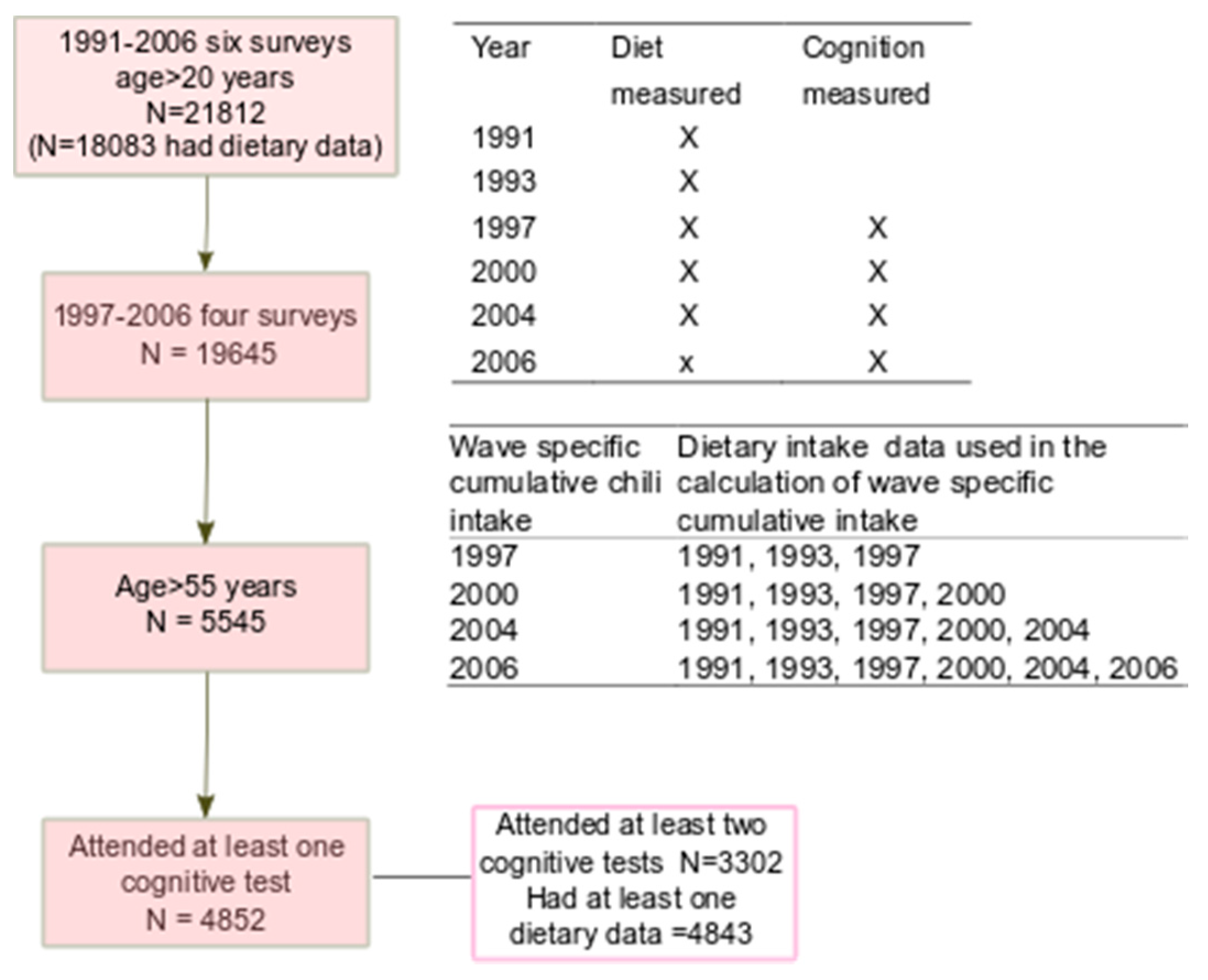 Nutrients 11 01183 g001