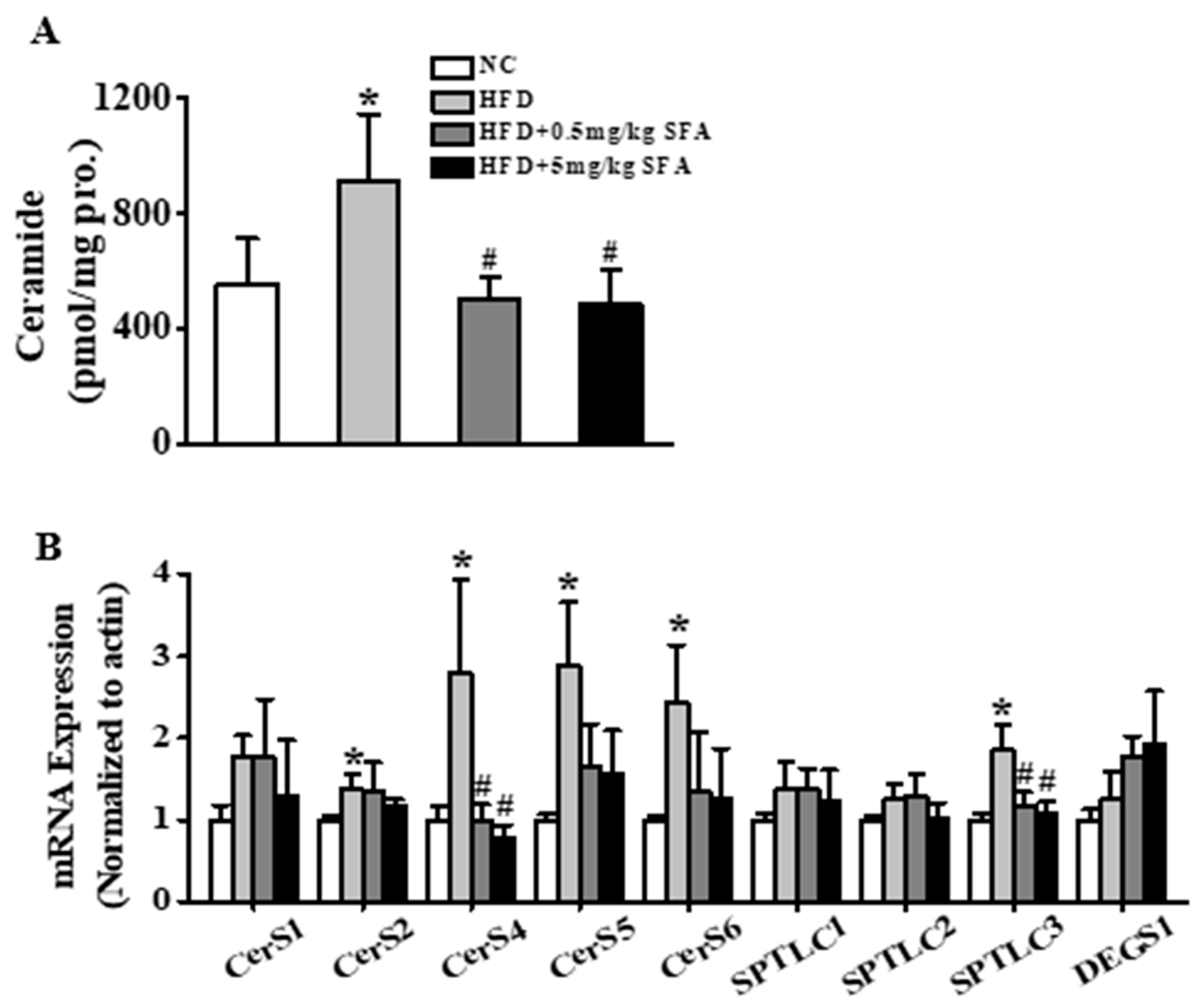 Nutrients 11 01185 g006