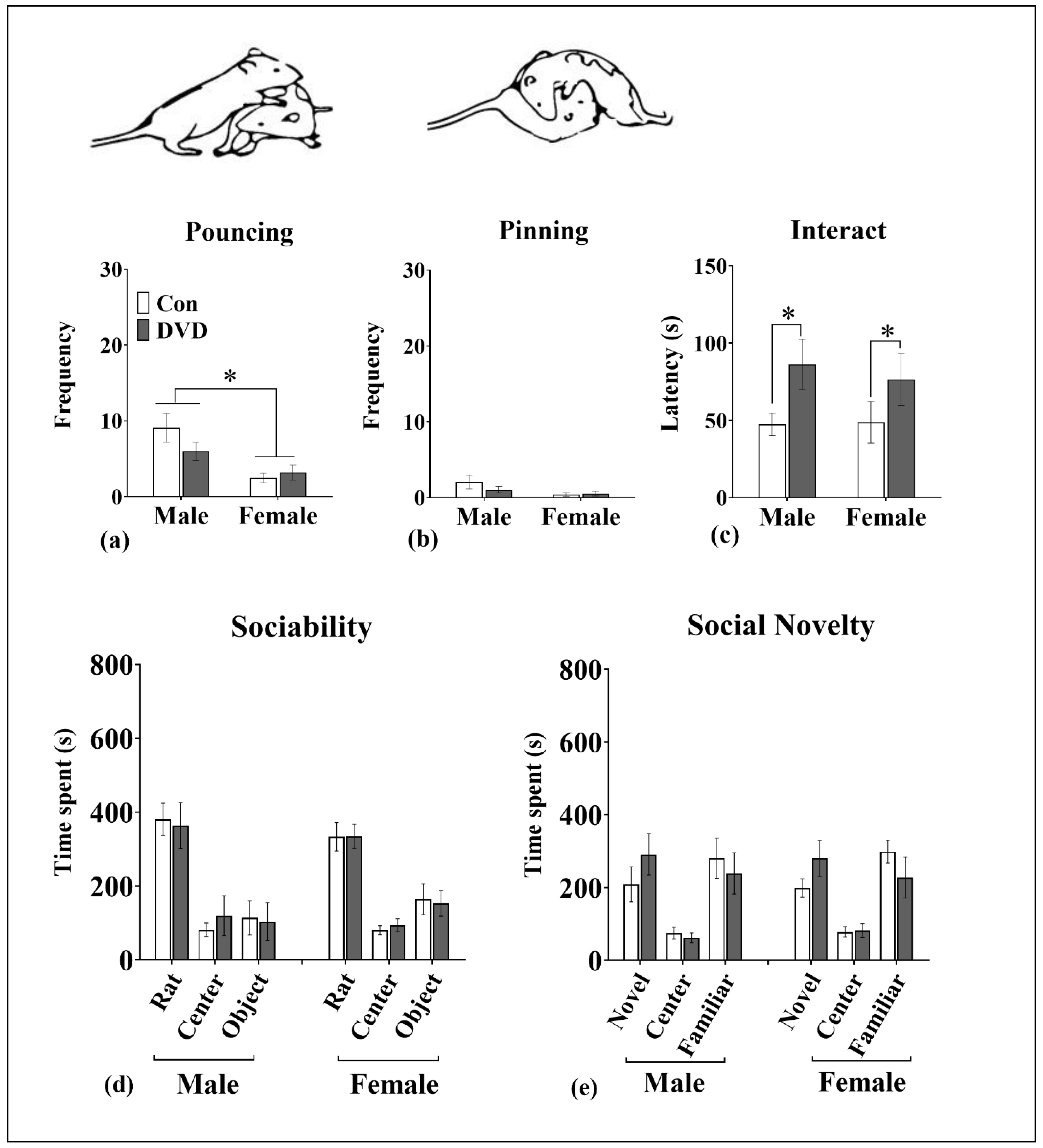 Nutrients Free Full Text Developmental Vitamin D Deficiency Produces Behavioral Phenotypes Of Relevance To Autism In An Animal Model Html