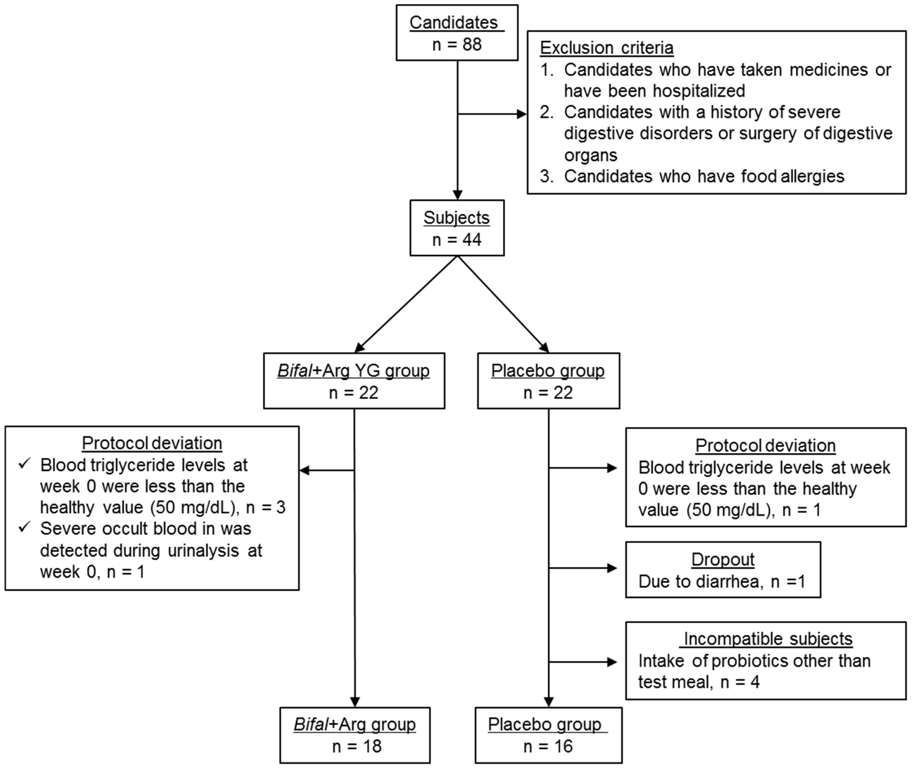 Nutrients 11 01188 g001