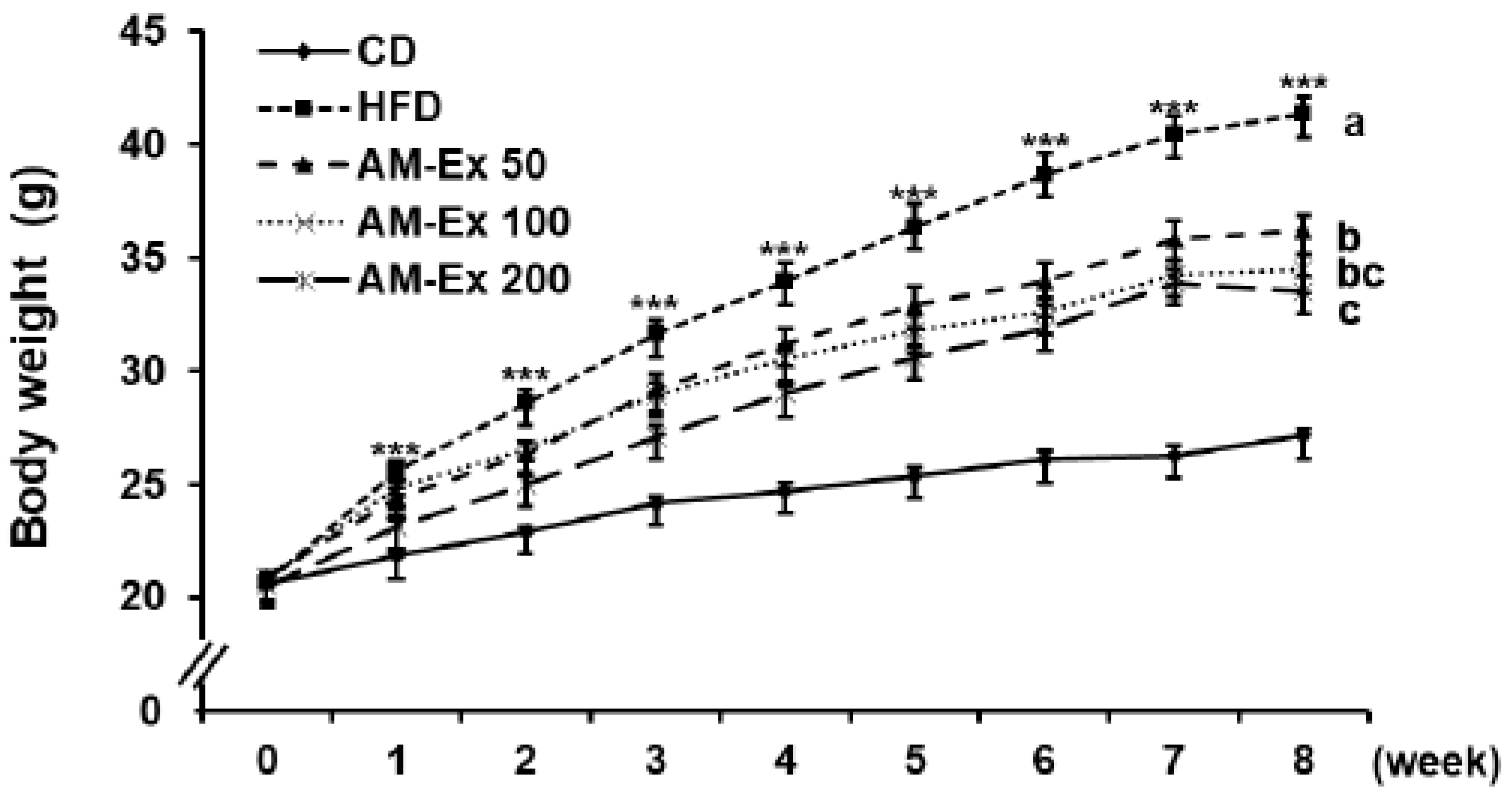 Nutrients 11 01190 g001