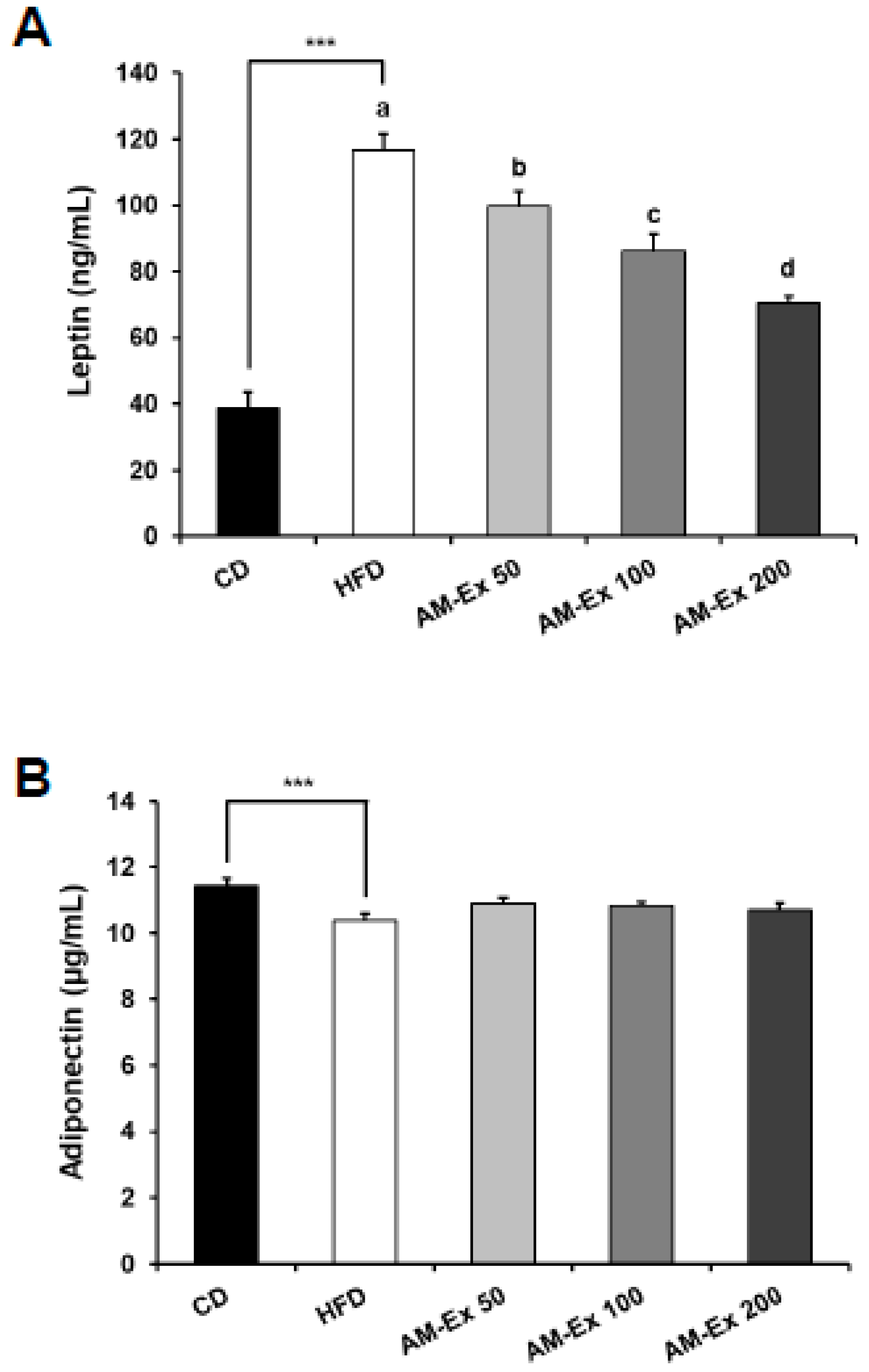 Nutrients 11 01190 g003