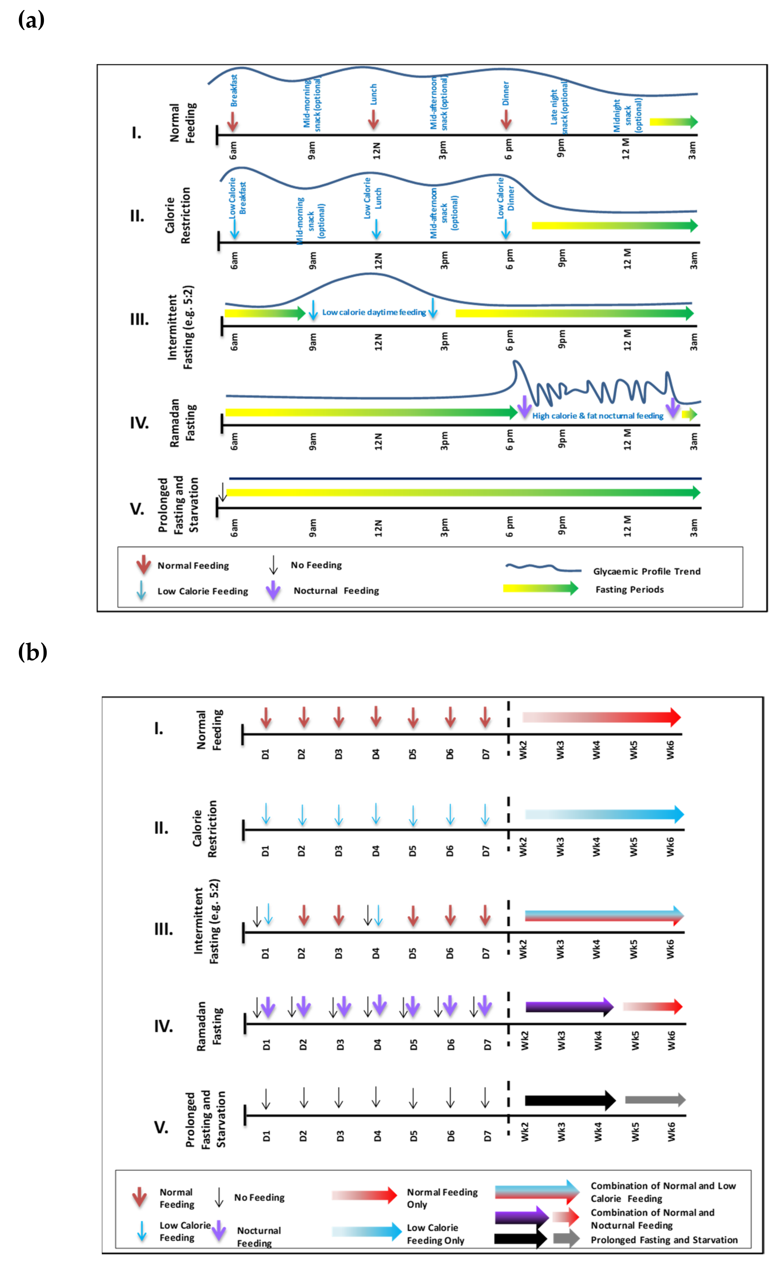 Nutrients 11 01192 g002
