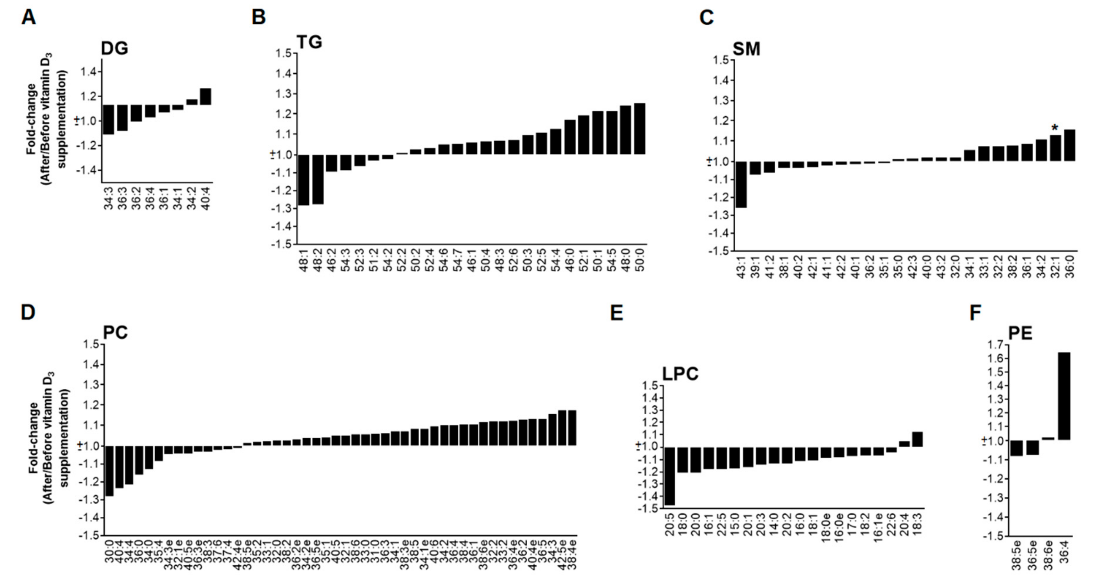 Nutrients 11 01194 g003 Nutrients 11 01194 g003