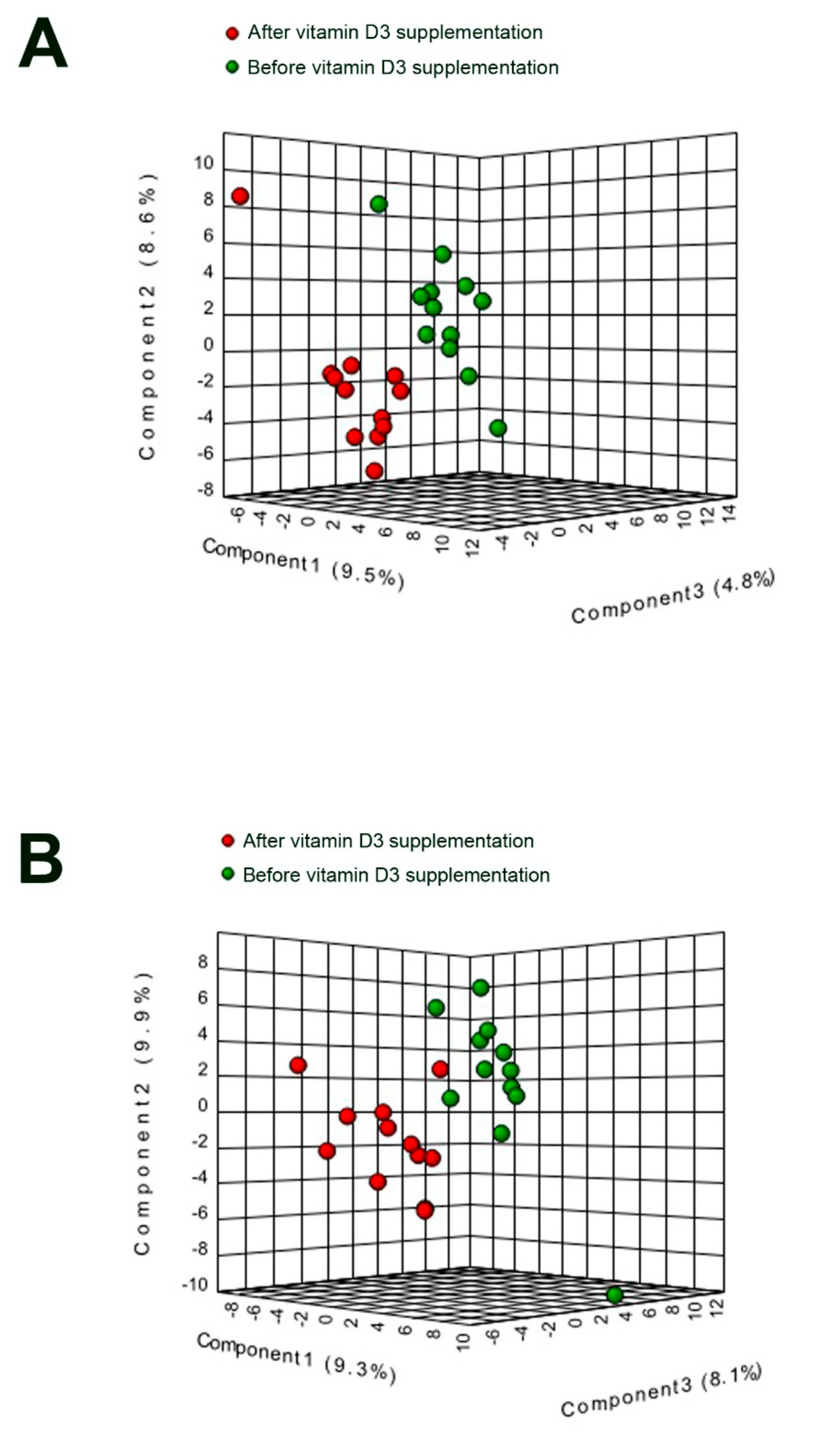 Nutrients 11 01194 g004 Nutrients 11 01194 g004