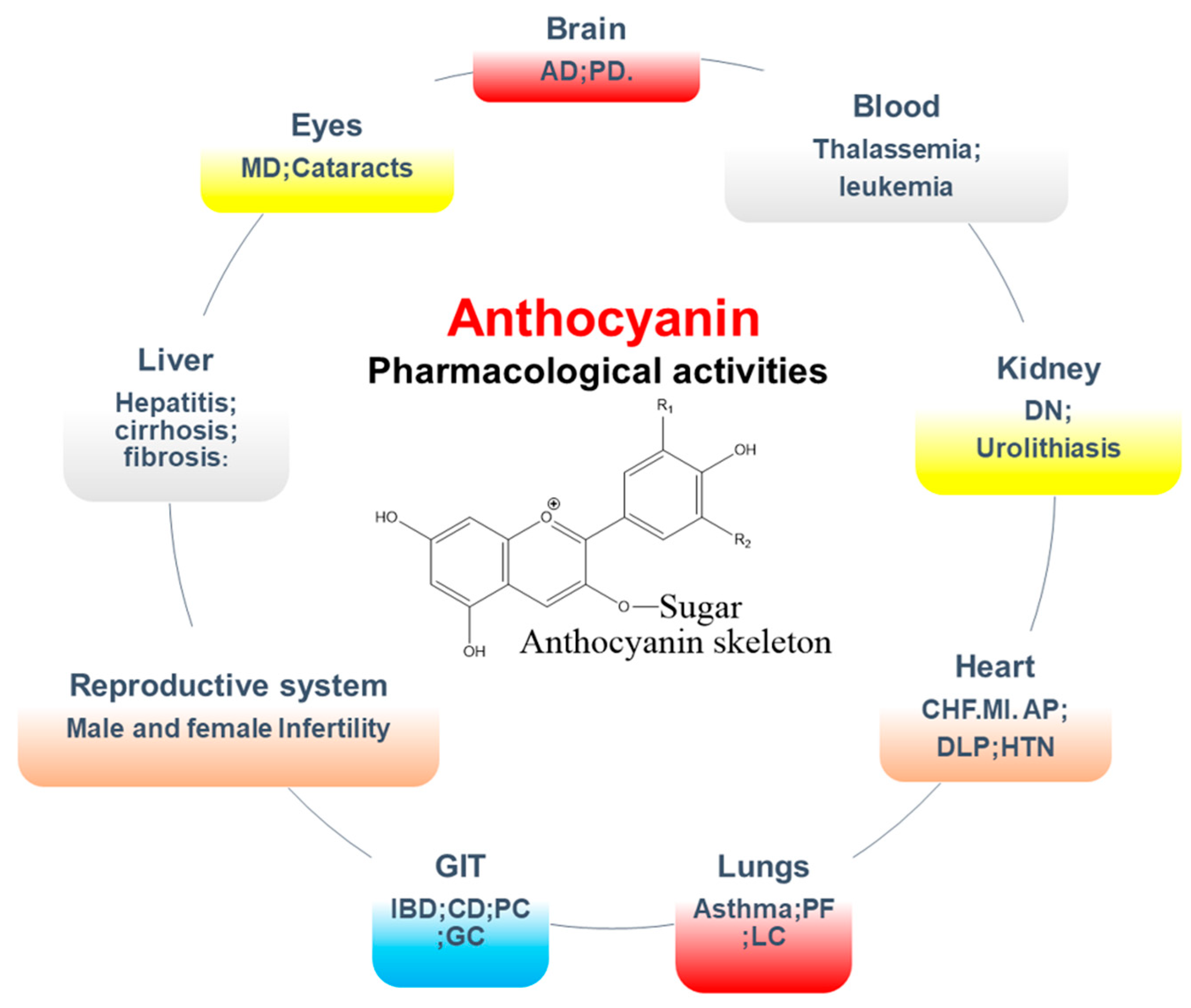 Nutrients 11 01195 g005