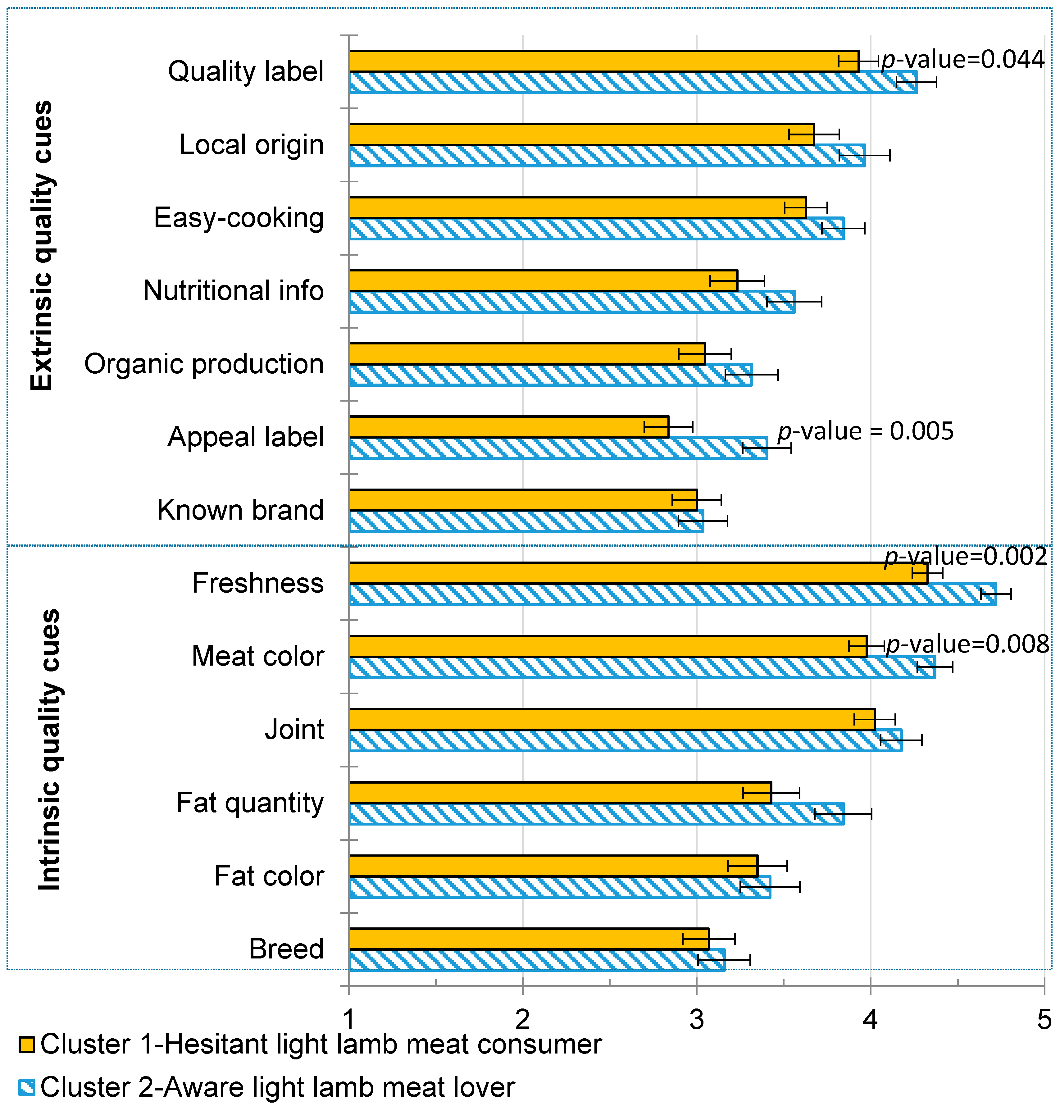 Nutrients 11 01200 g003