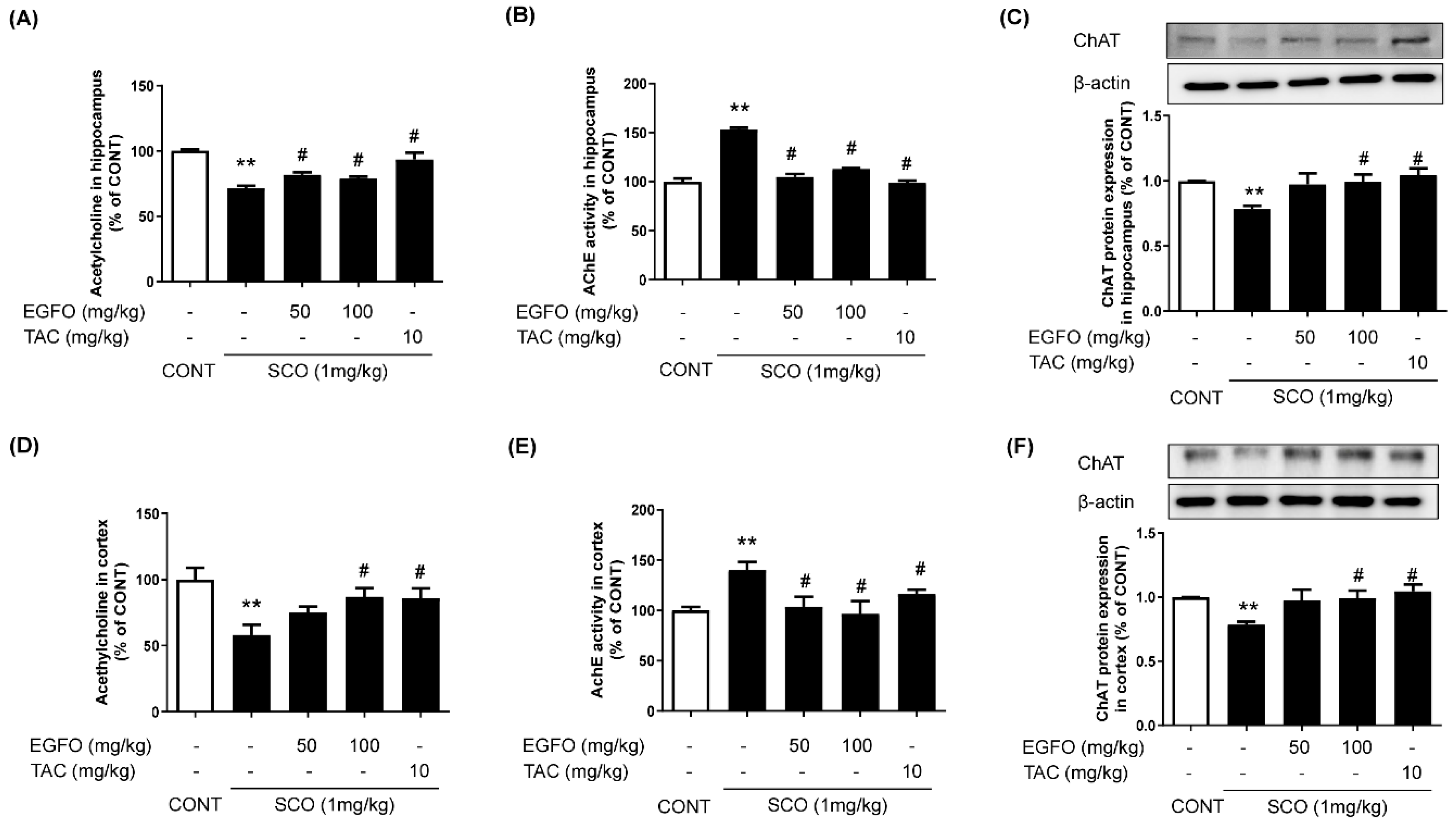Nutrients 11 01205 g003