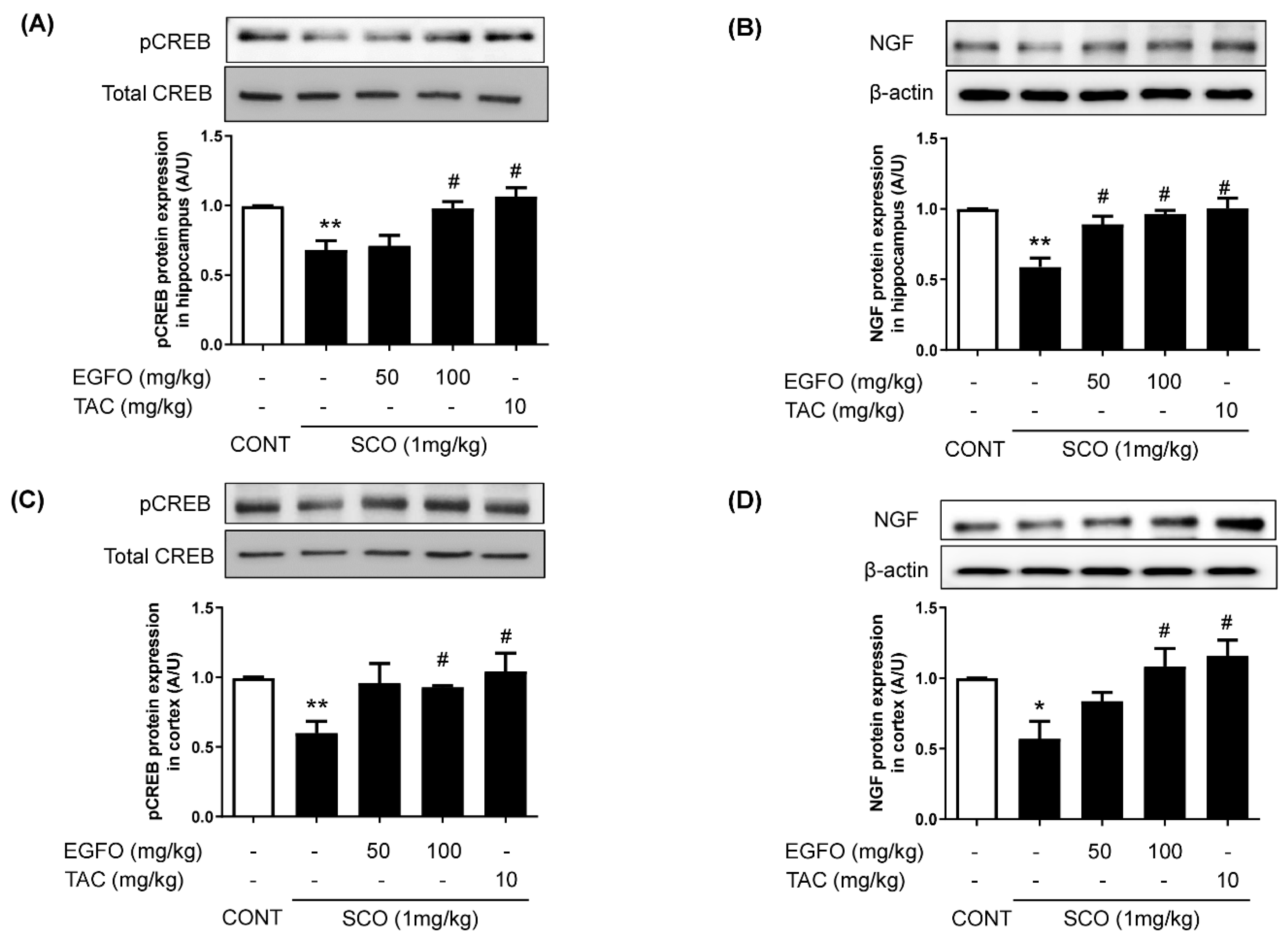 Nutrients 11 01205 g004
