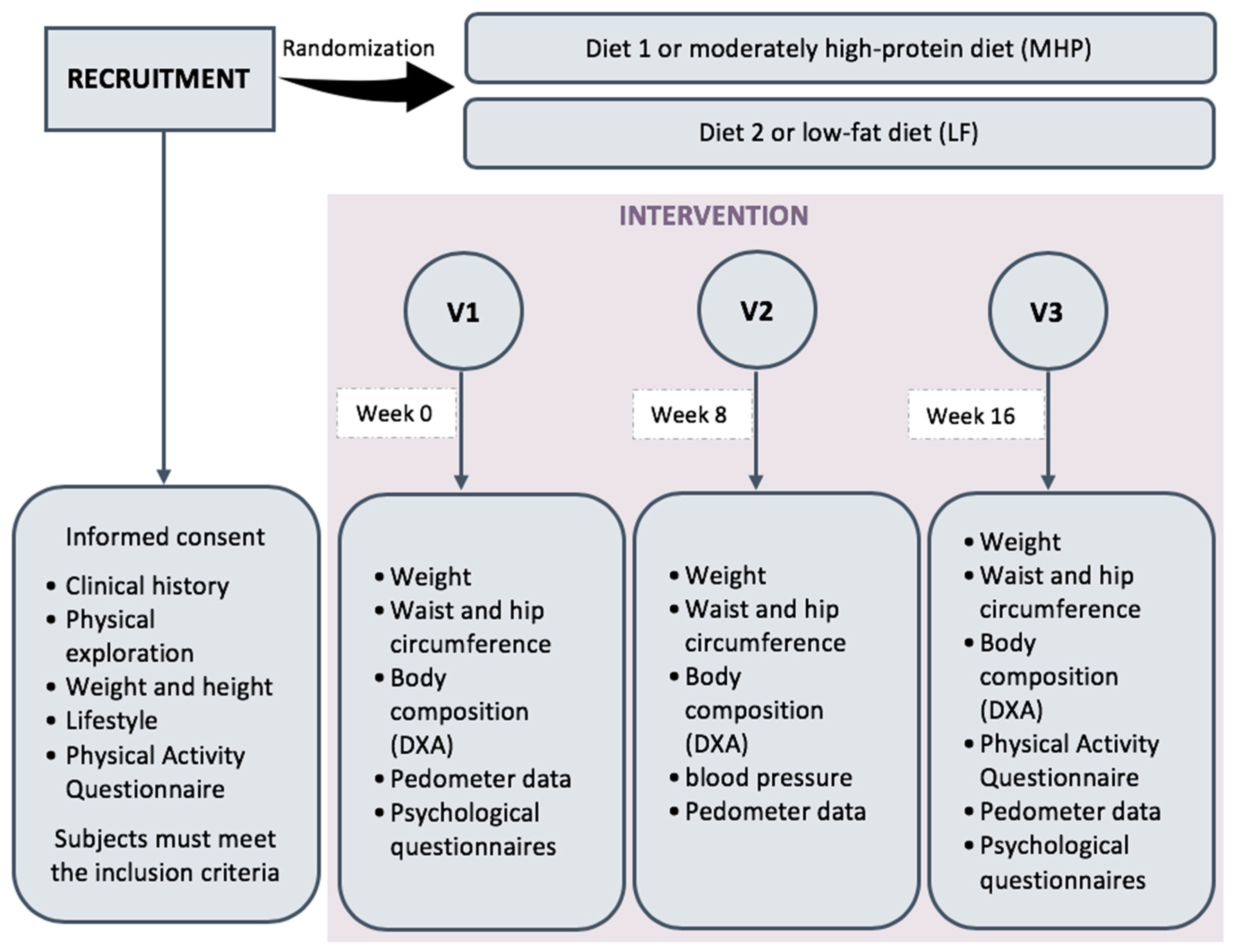 Nutrients 11 01206 g002 Nutrients 11 01206 g002