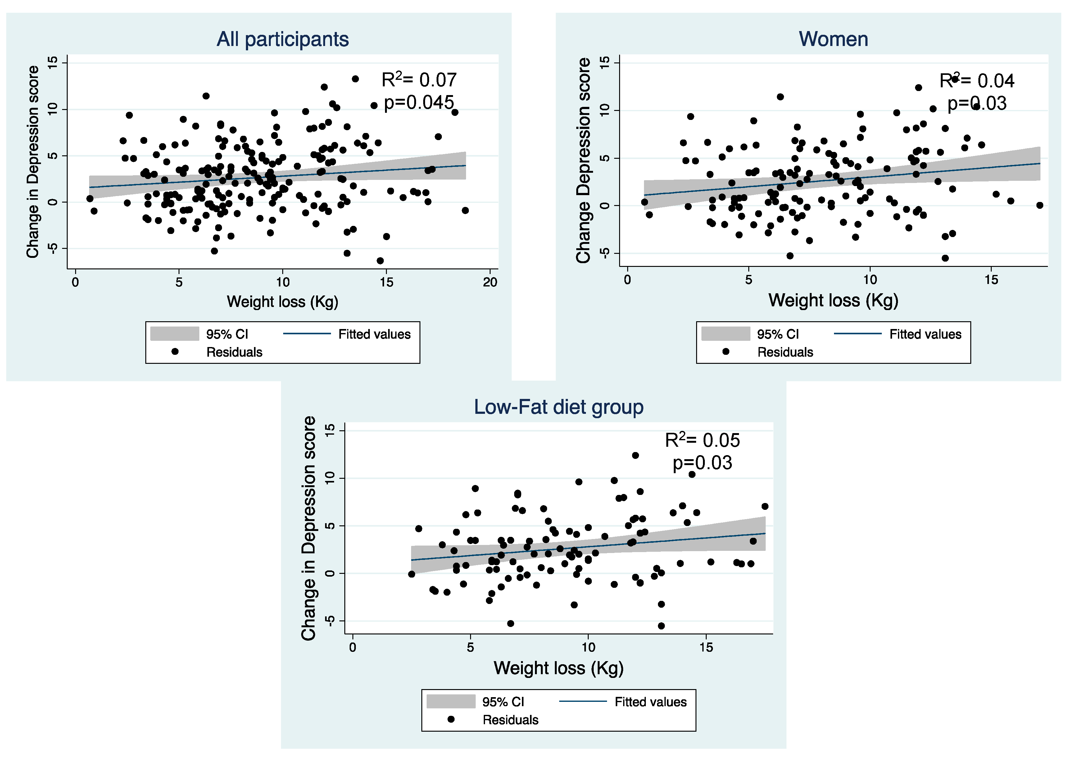 Nutrients 11 01206 g004 Nutrients 11 01206 g004