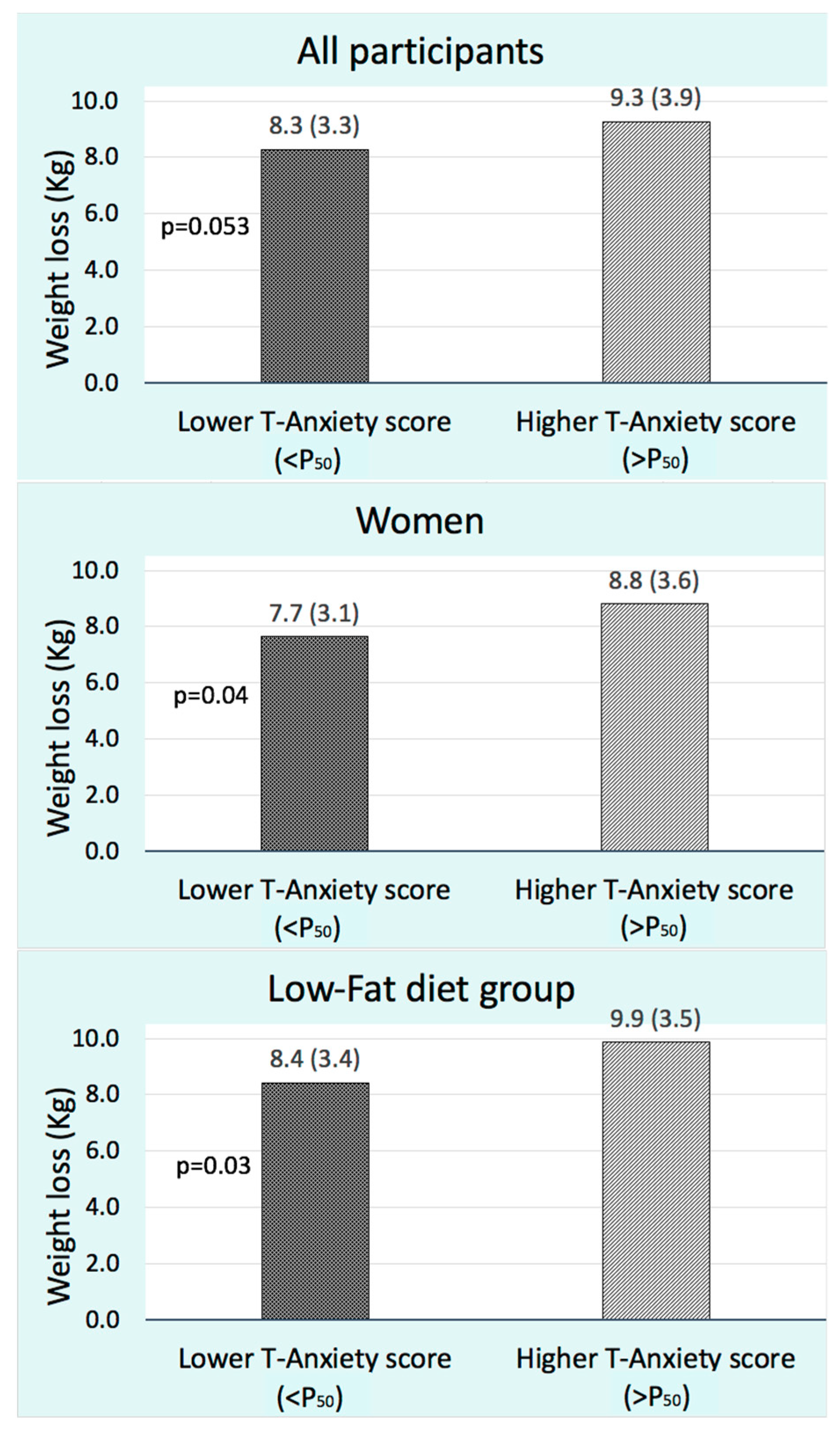 Nutrients 11 01206 g005 Nutrients 11 01206 g005