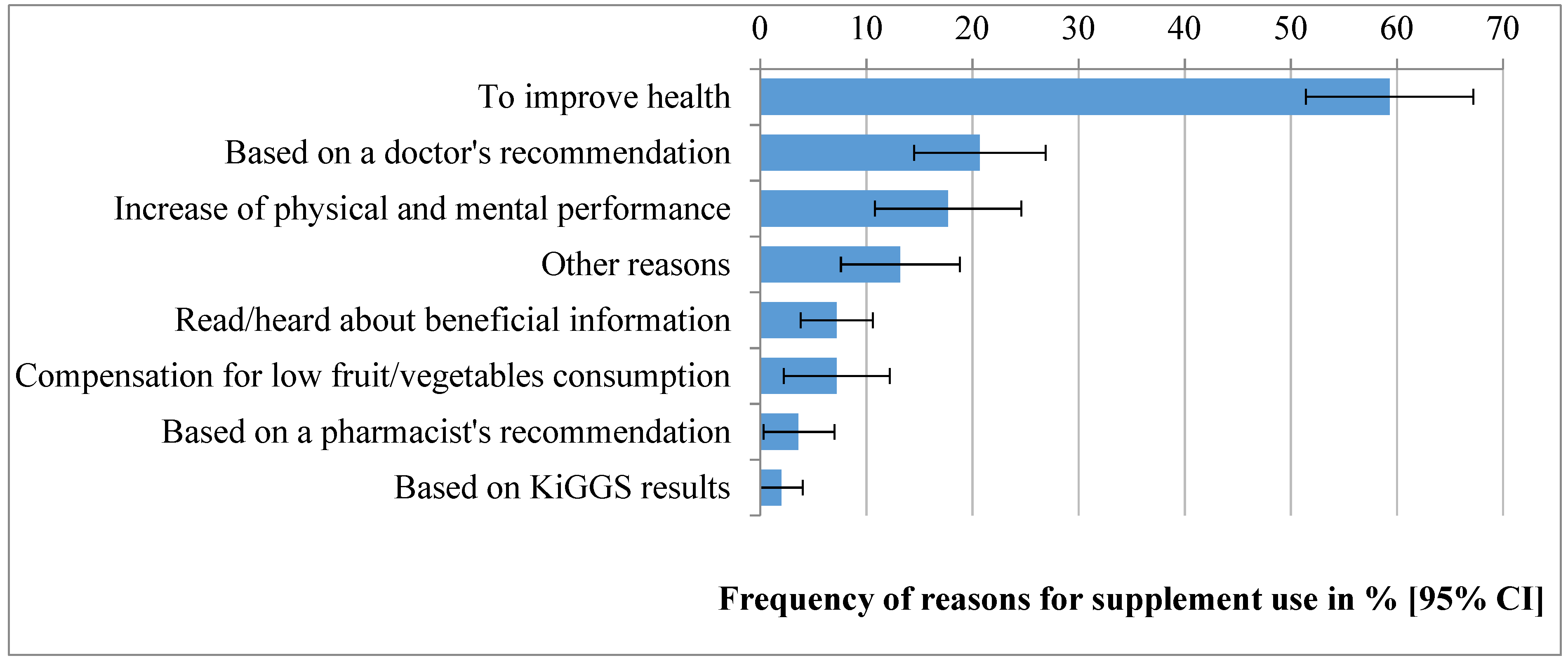 Nutrients 11 01208 g001 Nutrients 11 01208 g001