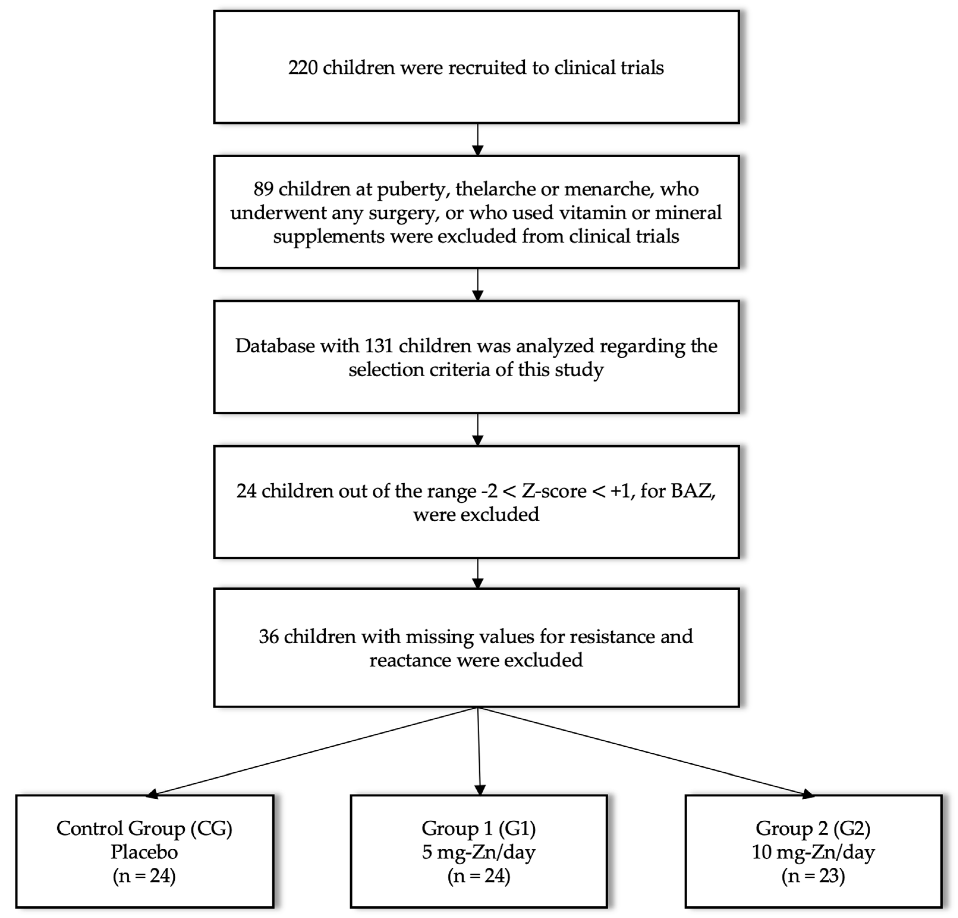 Nutrients 11 01215 g001