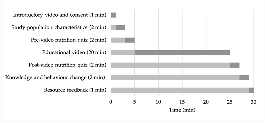 Nutrients 11 01217 g001