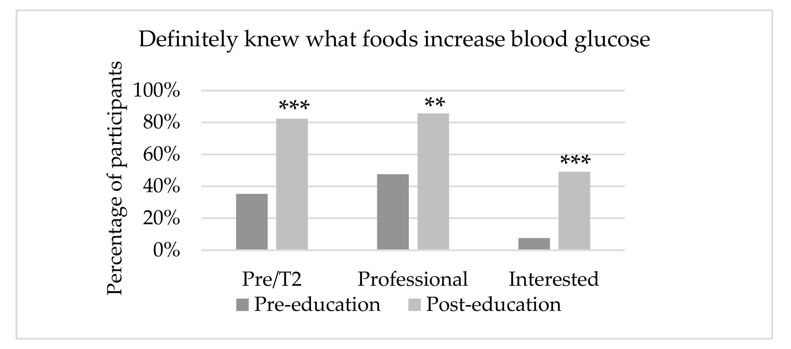 Nutrients 11 01217 g003