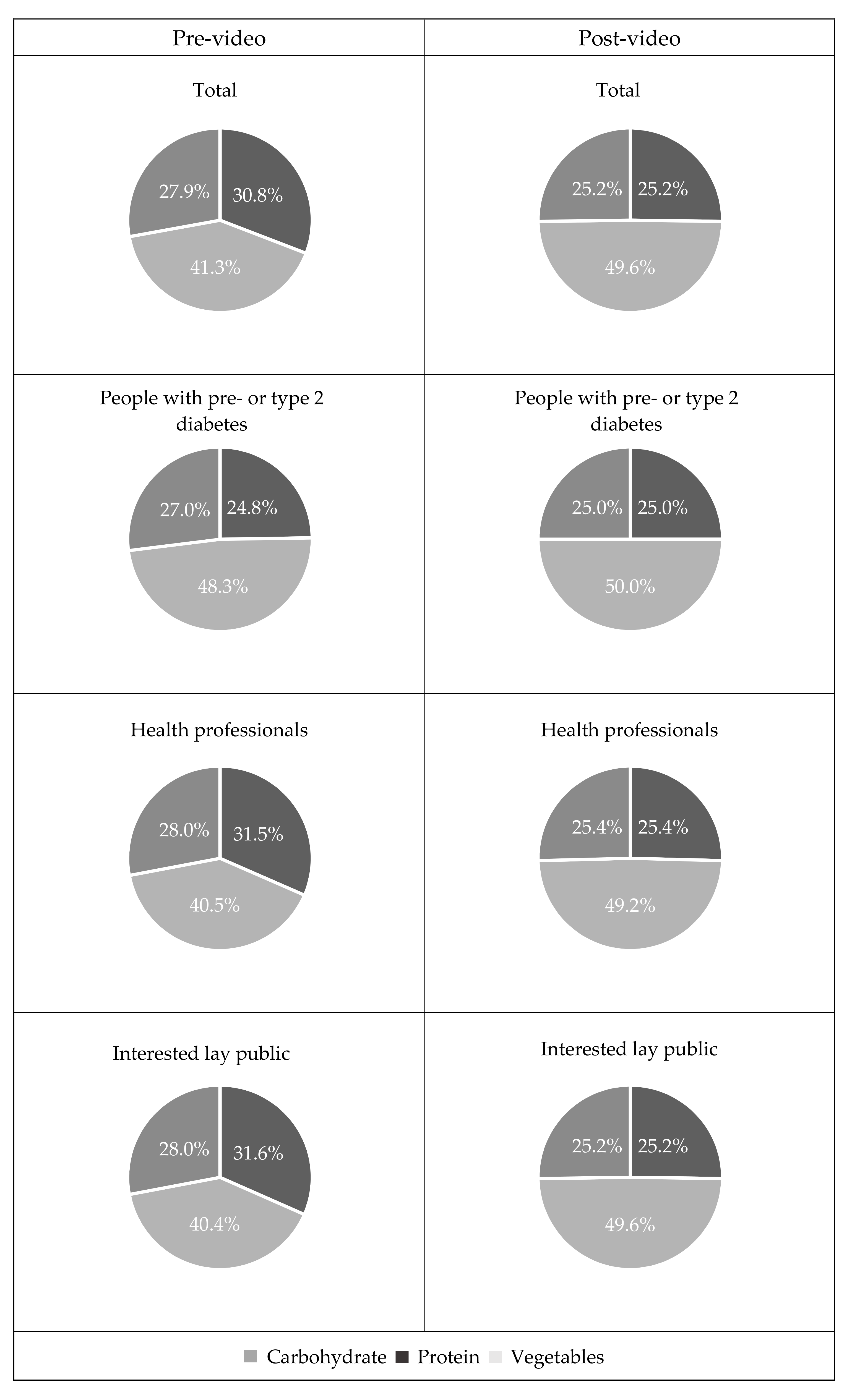 Nutrients 11 01217 g004
