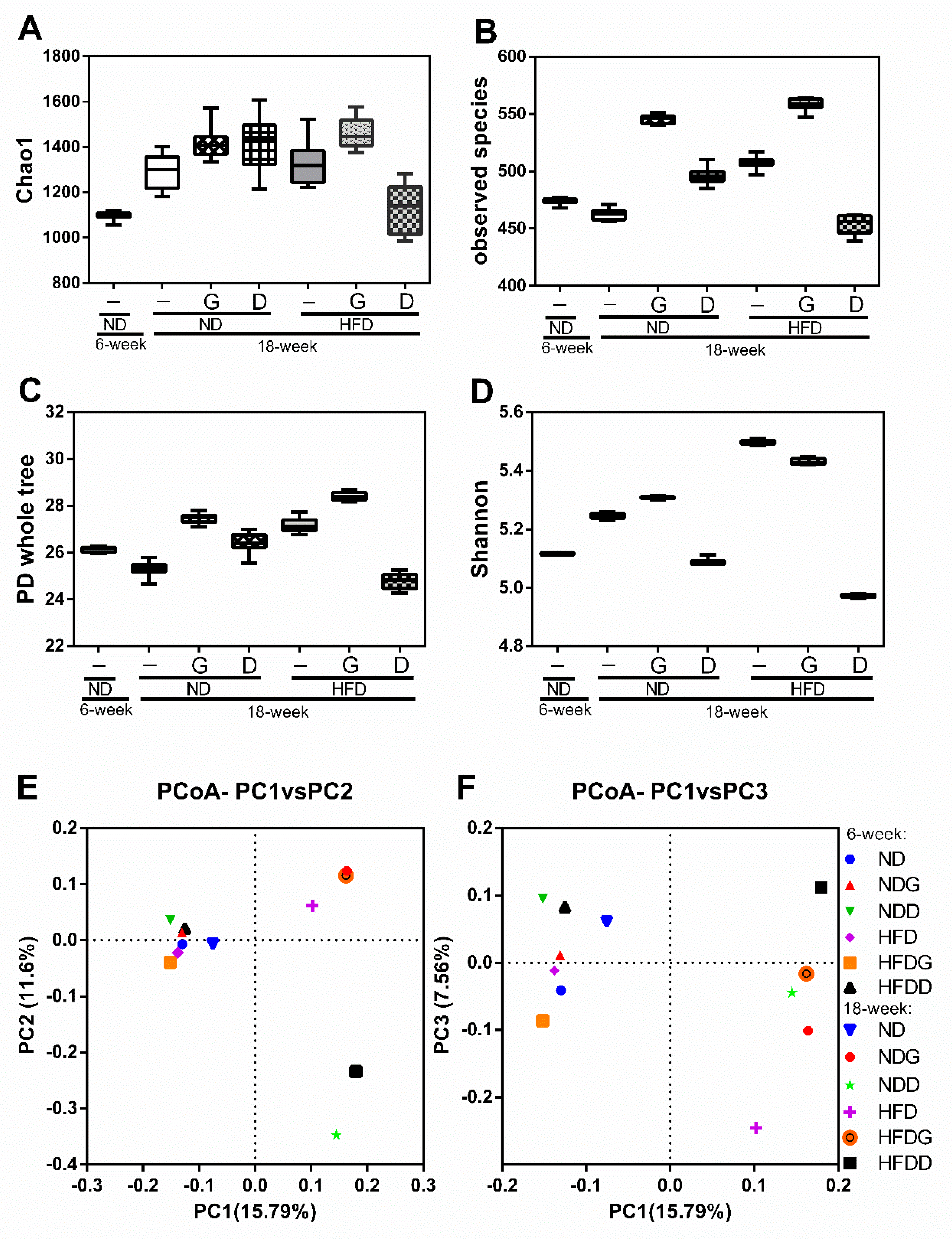 Nutrients 11 01225 g007