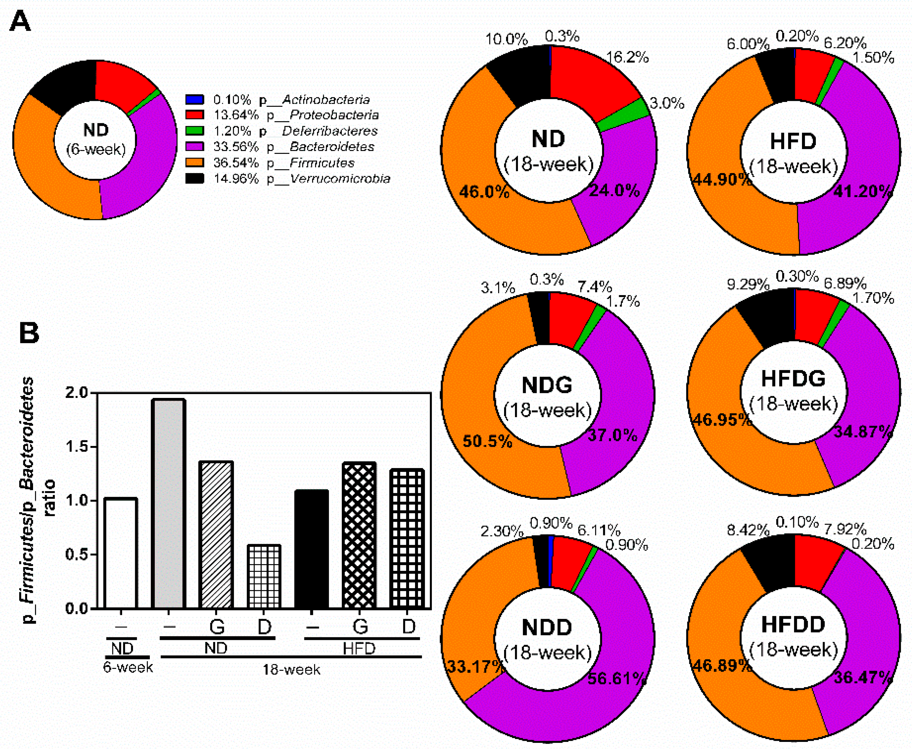 Nutrients 11 01225 g008