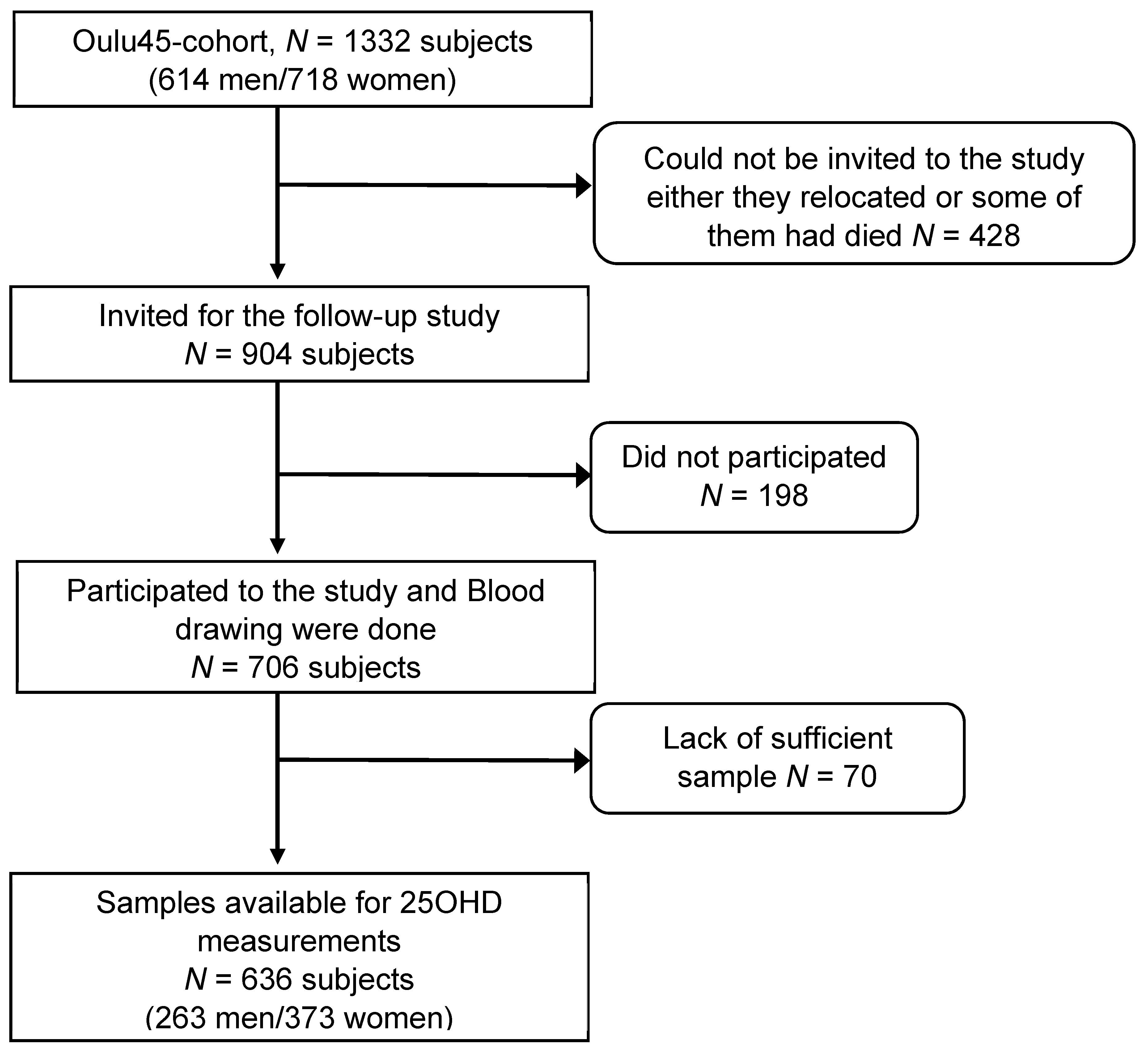 Nutrients 11 01229 g001