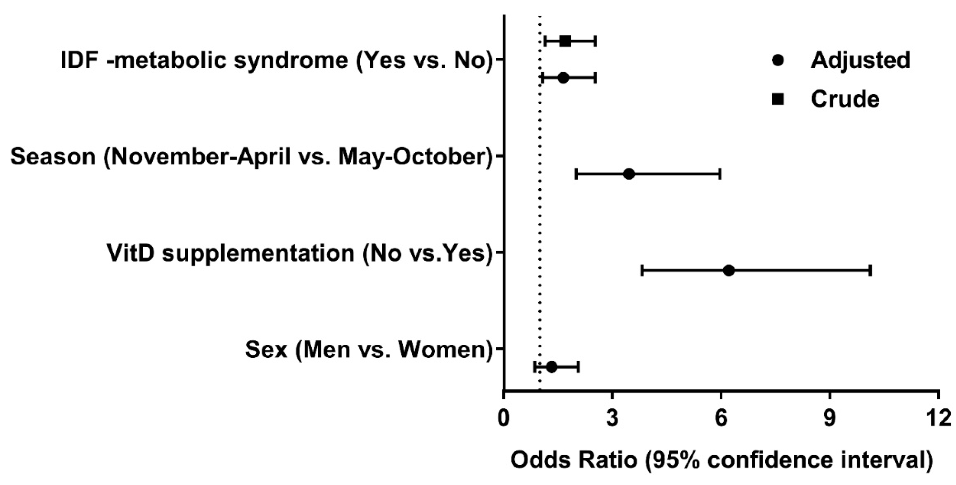 Nutrients 11 01229 g002
