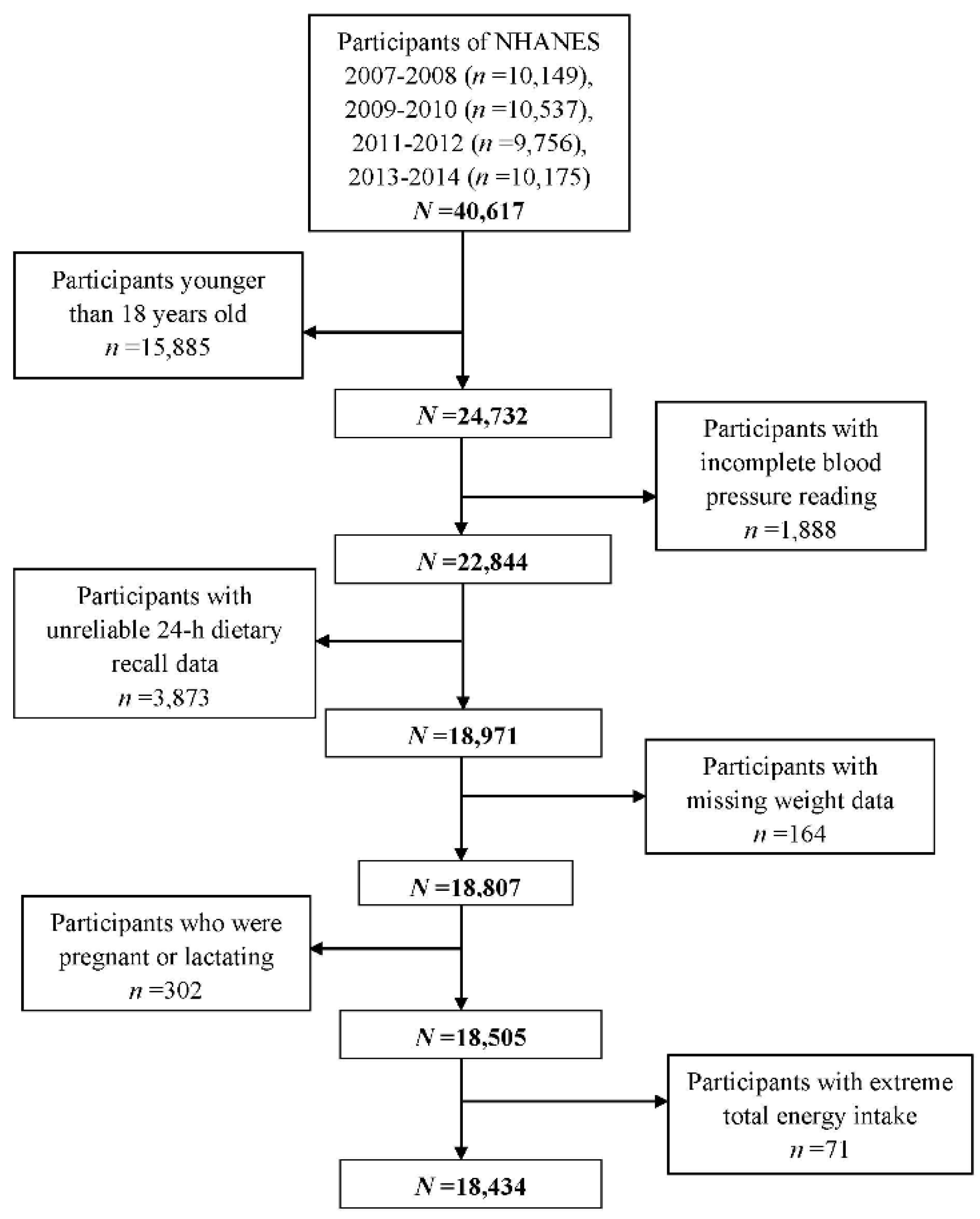 Nutrients 11 01232 g001 Nutrients 11 01232 g001