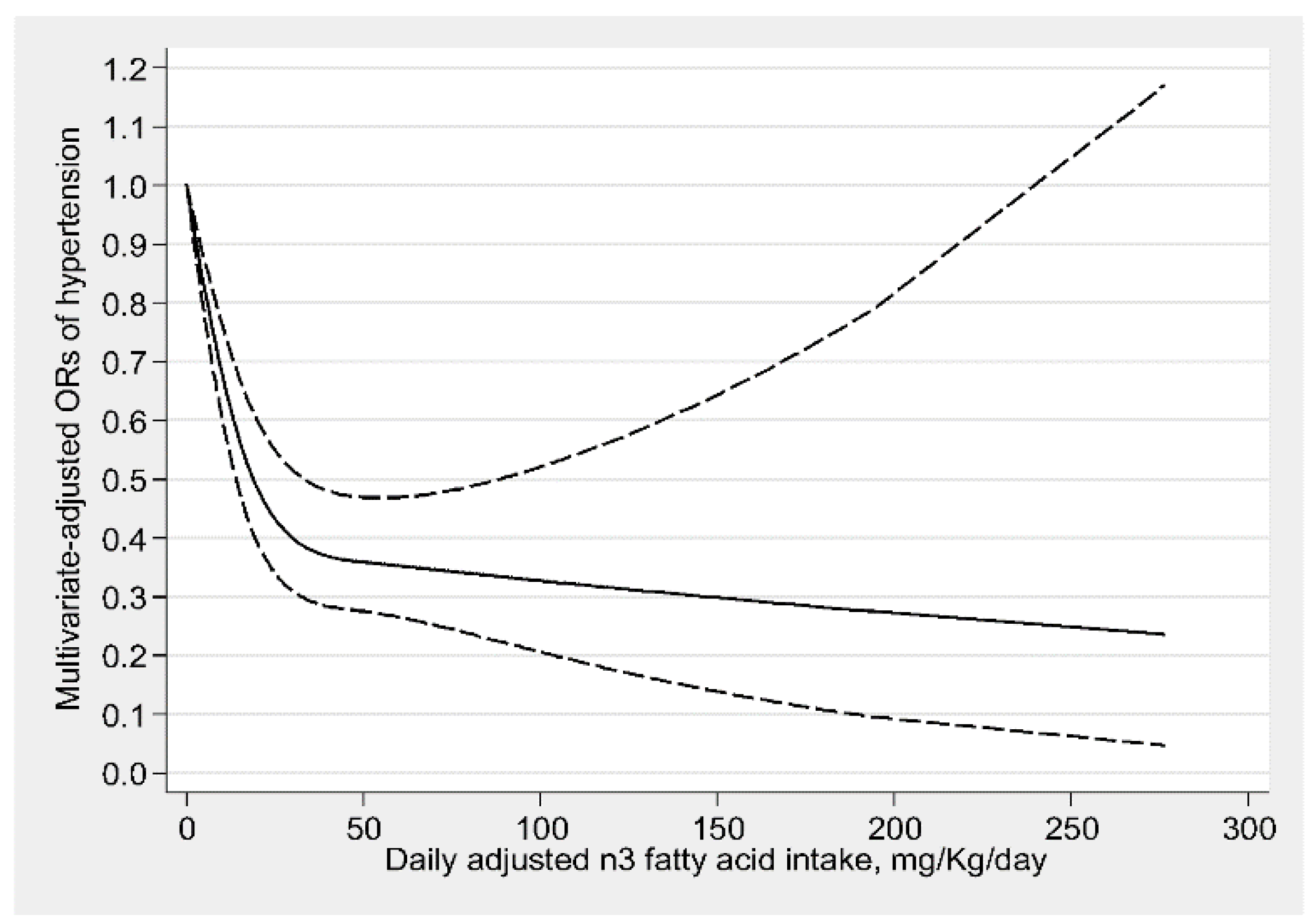 Nutrients 11 01232 g002 Nutrients 11 01232 g002
