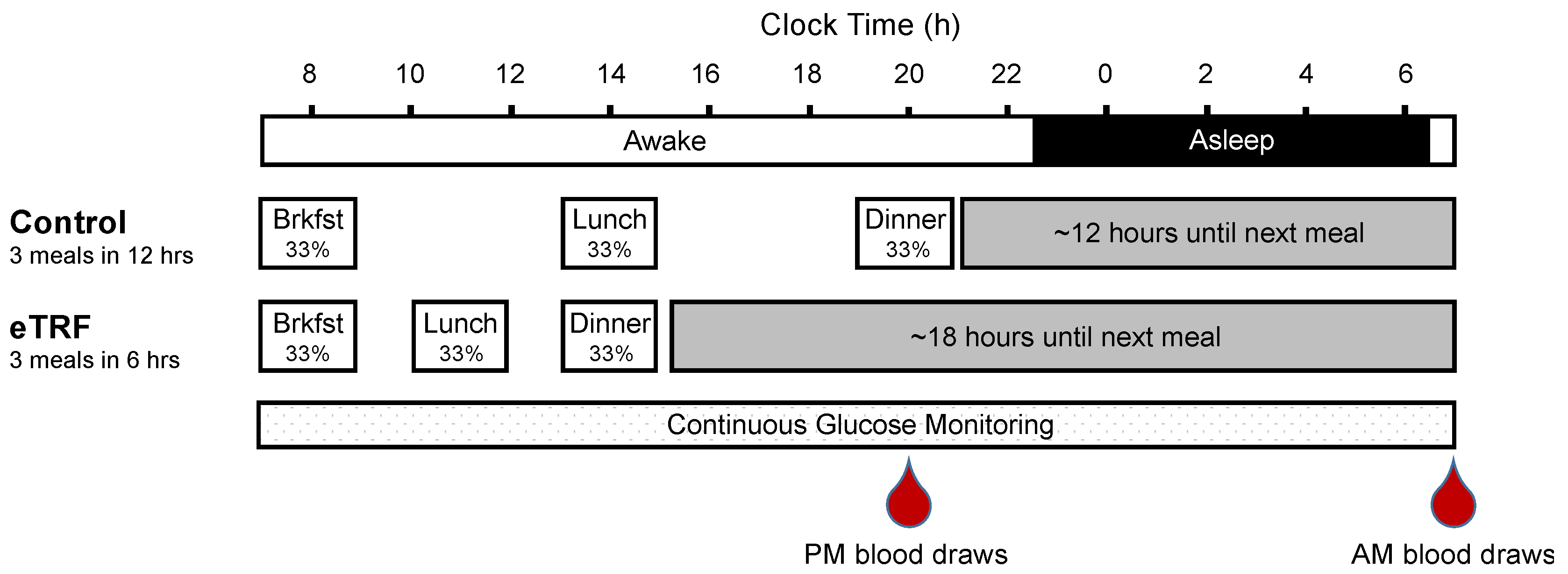 Nutrients 11 01234 g001