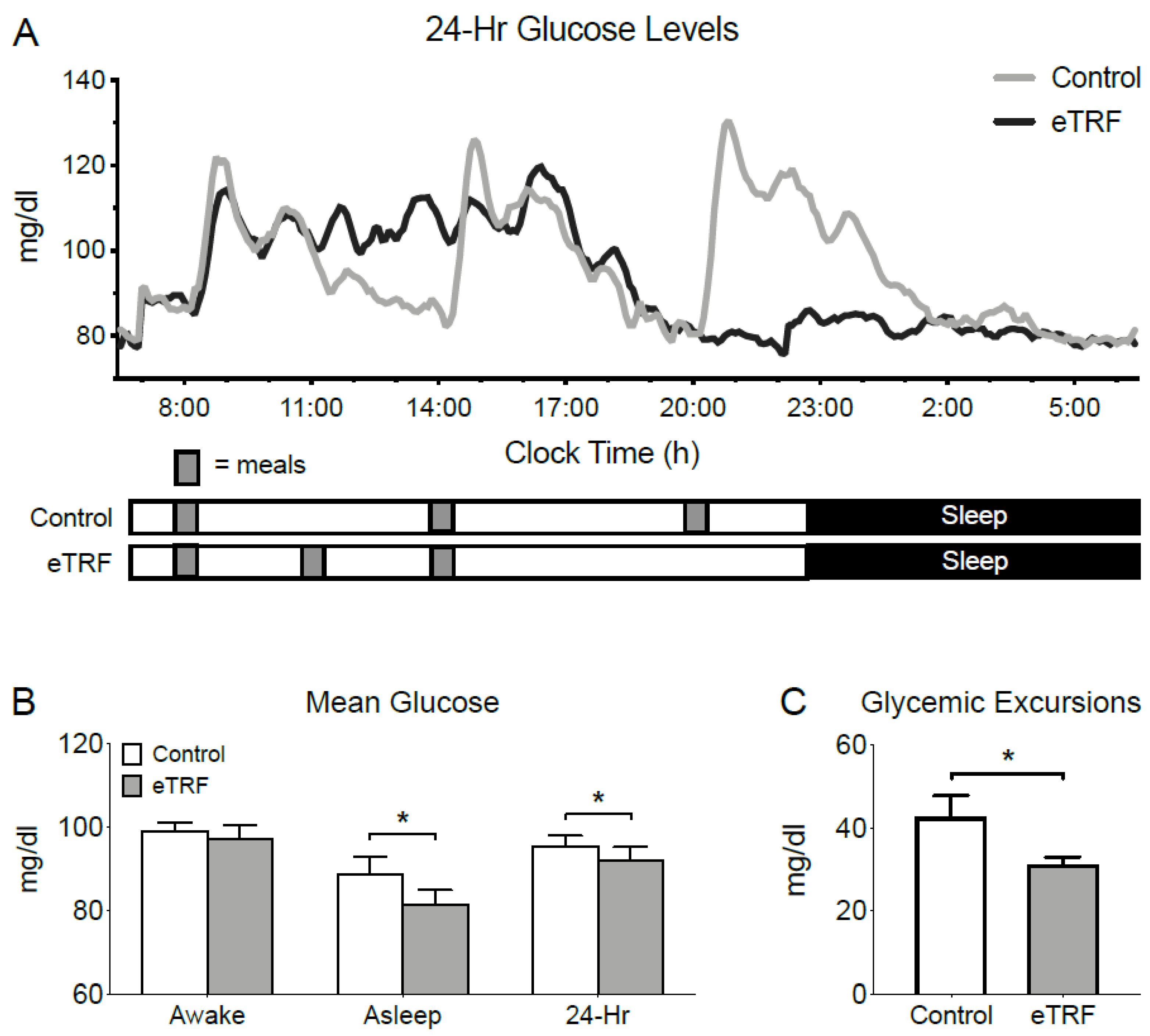 Nutrients 11 01234 g002