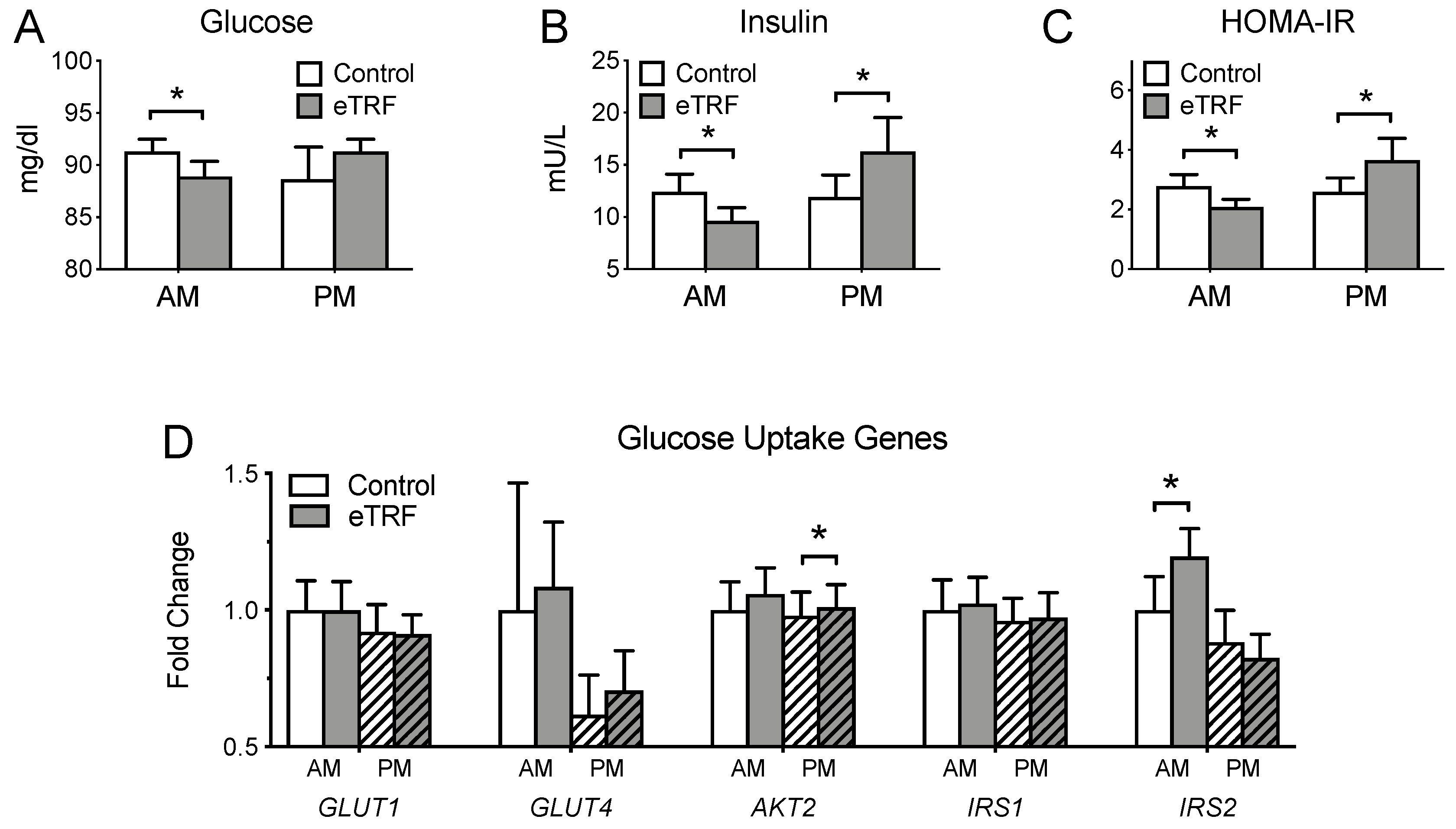 Nutrients 11 01234 g003