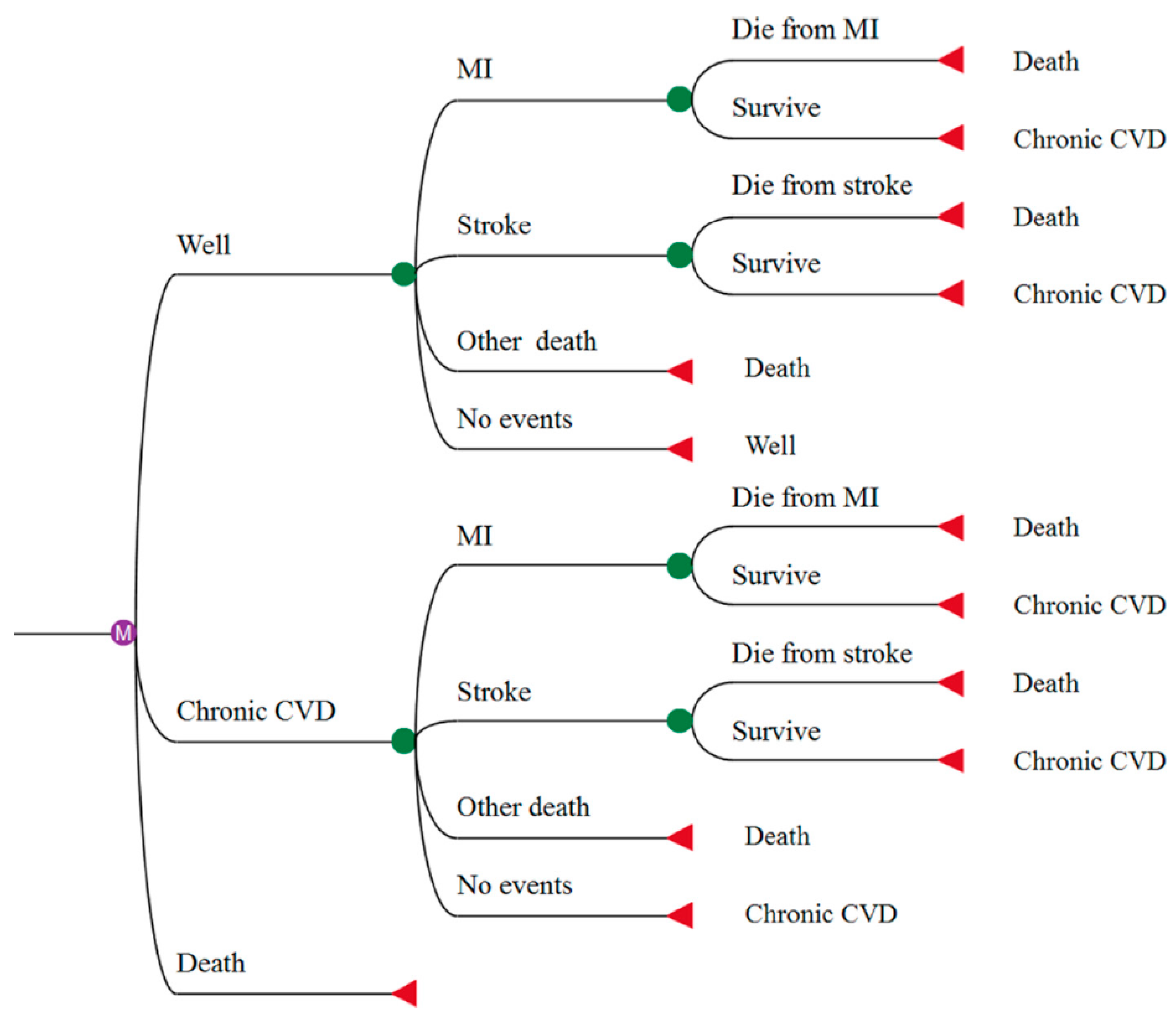 Nutrients 11 01235 g001 Nutrients 11 01235 g001
