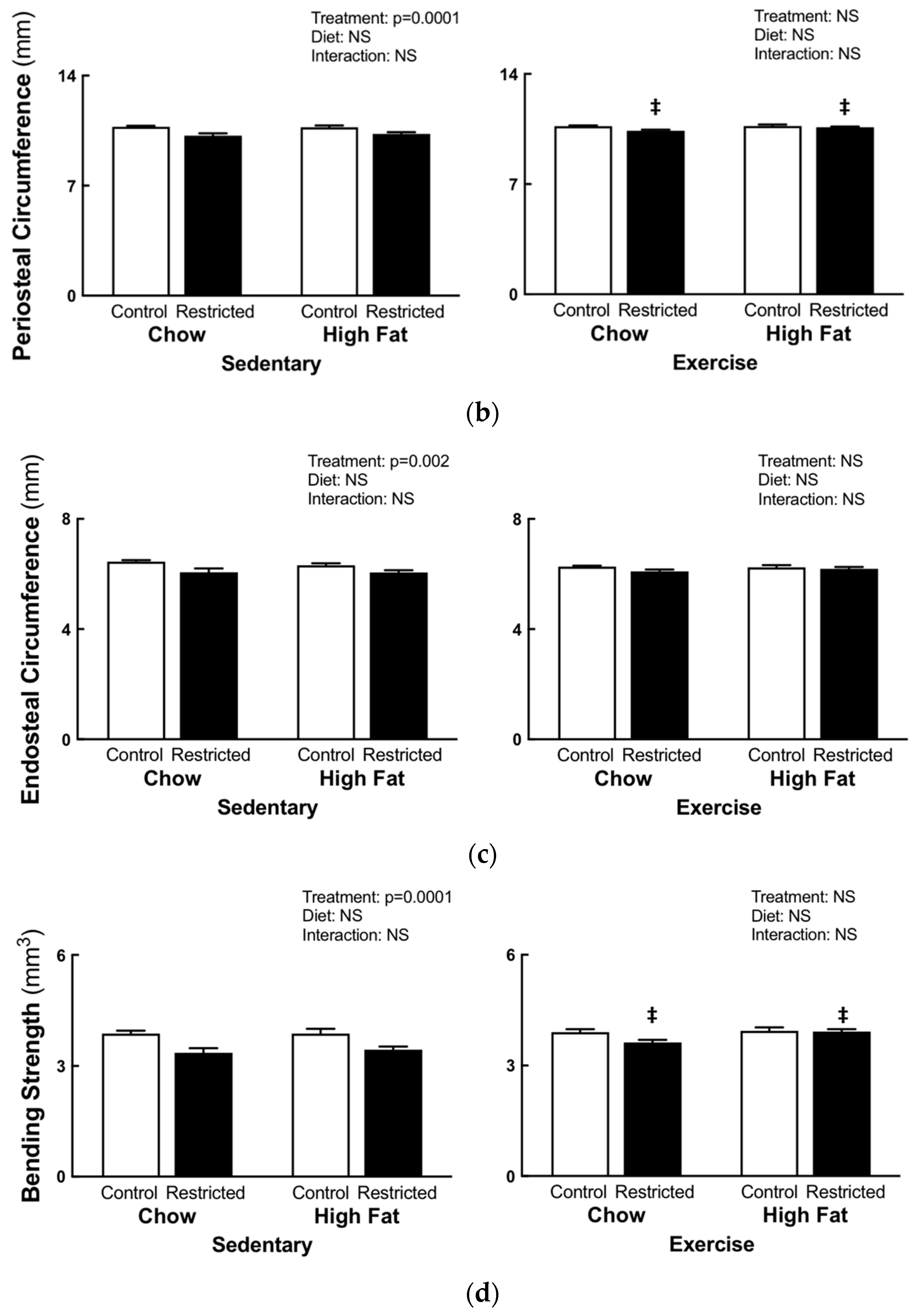 Nutrients 11 01236 g004b Nutrients 11 01236 g004b