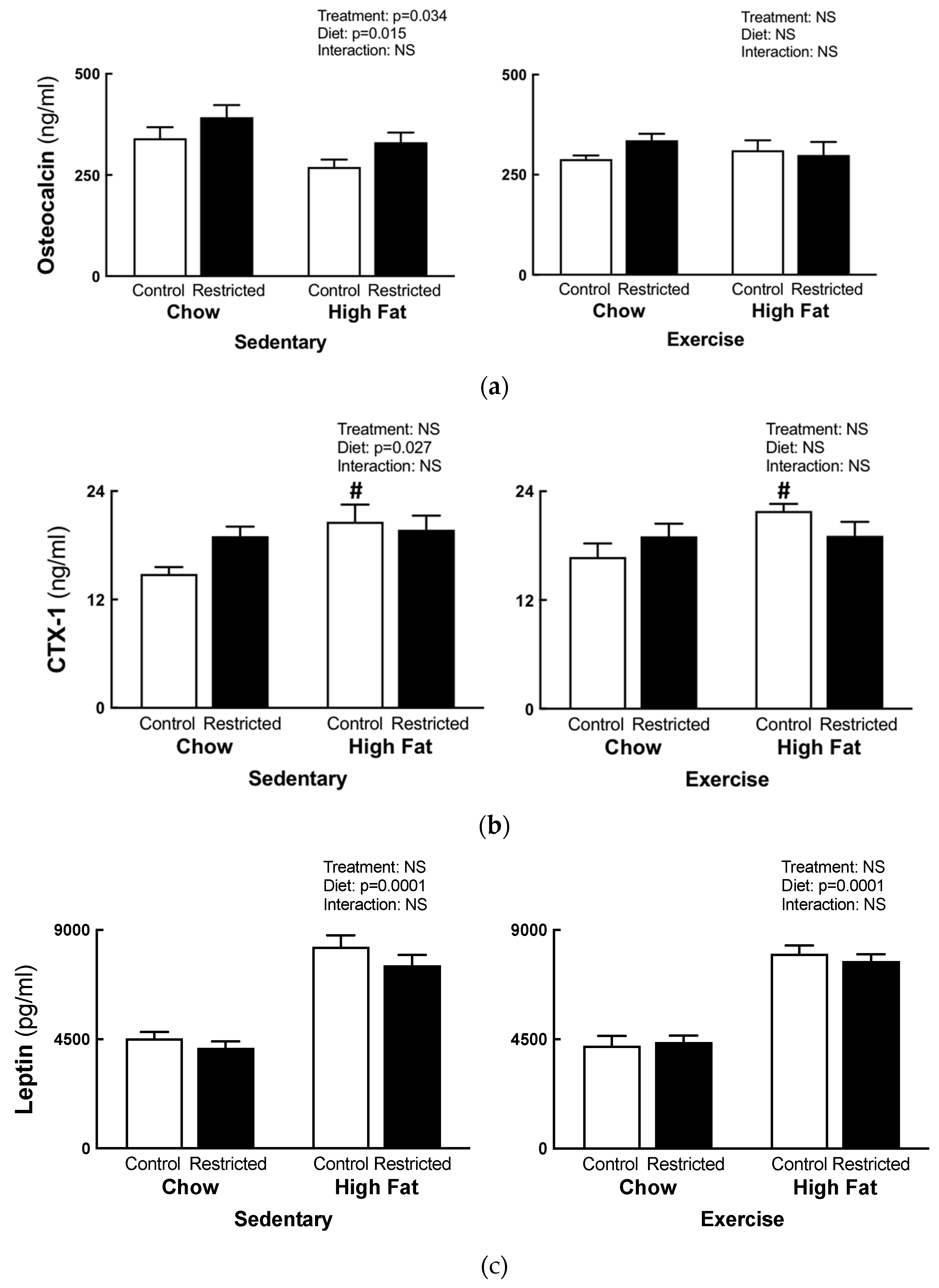 Nutrients 11 01236 g005 Nutrients 11 01236 g005