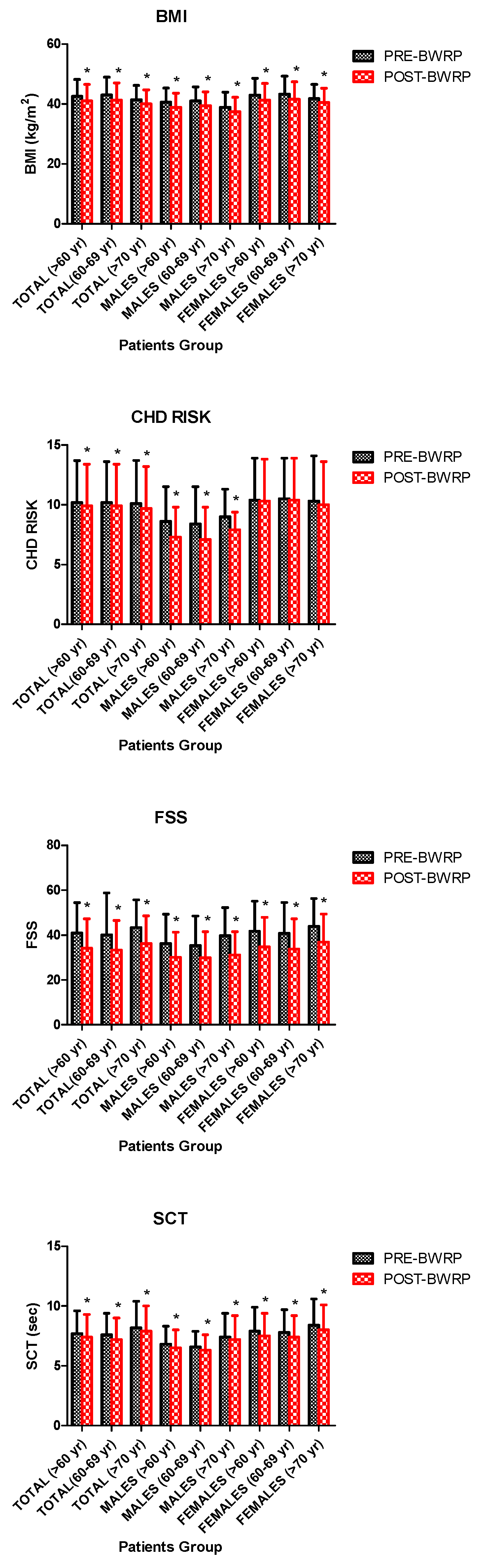 Nutrients 11 01240 g002 Nutrients 11 01240 g002