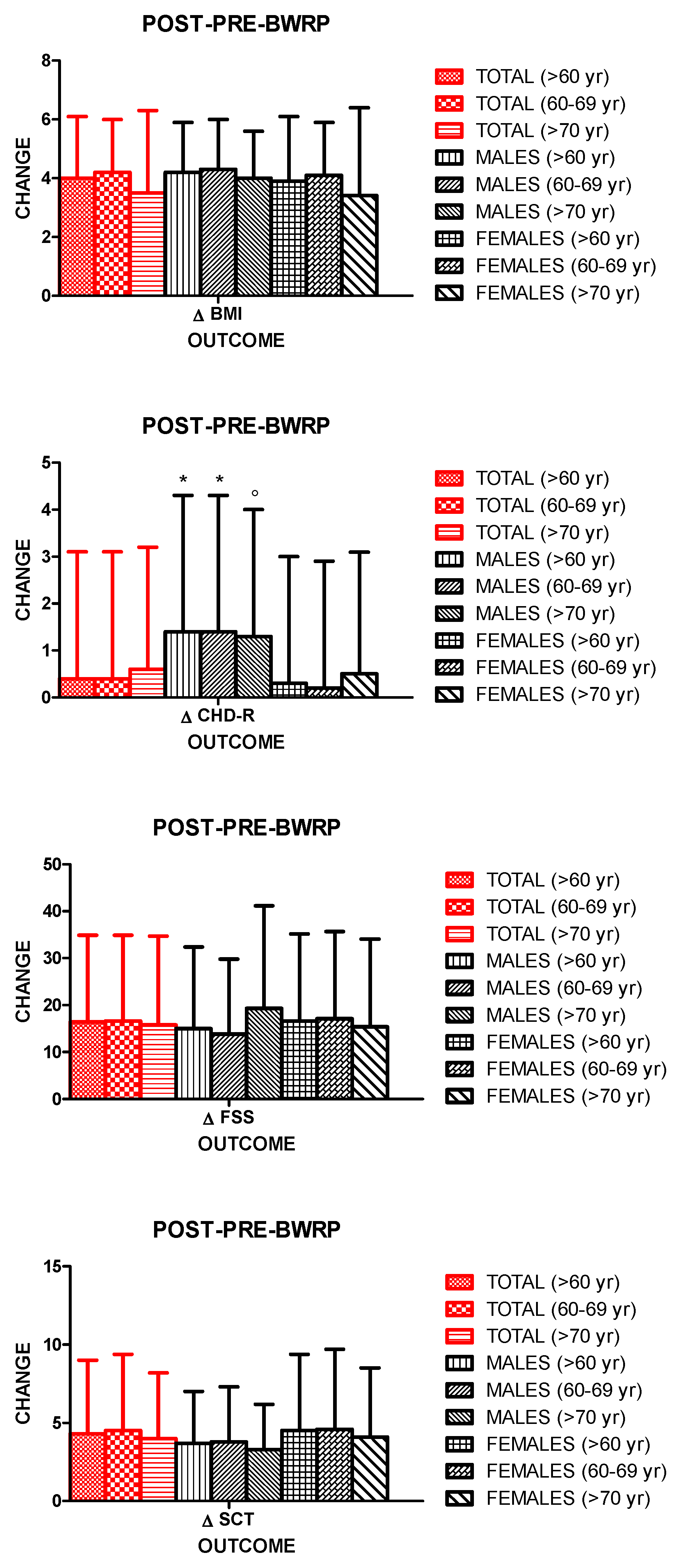 Nutrients 11 01240 g003 Nutrients 11 01240 g003