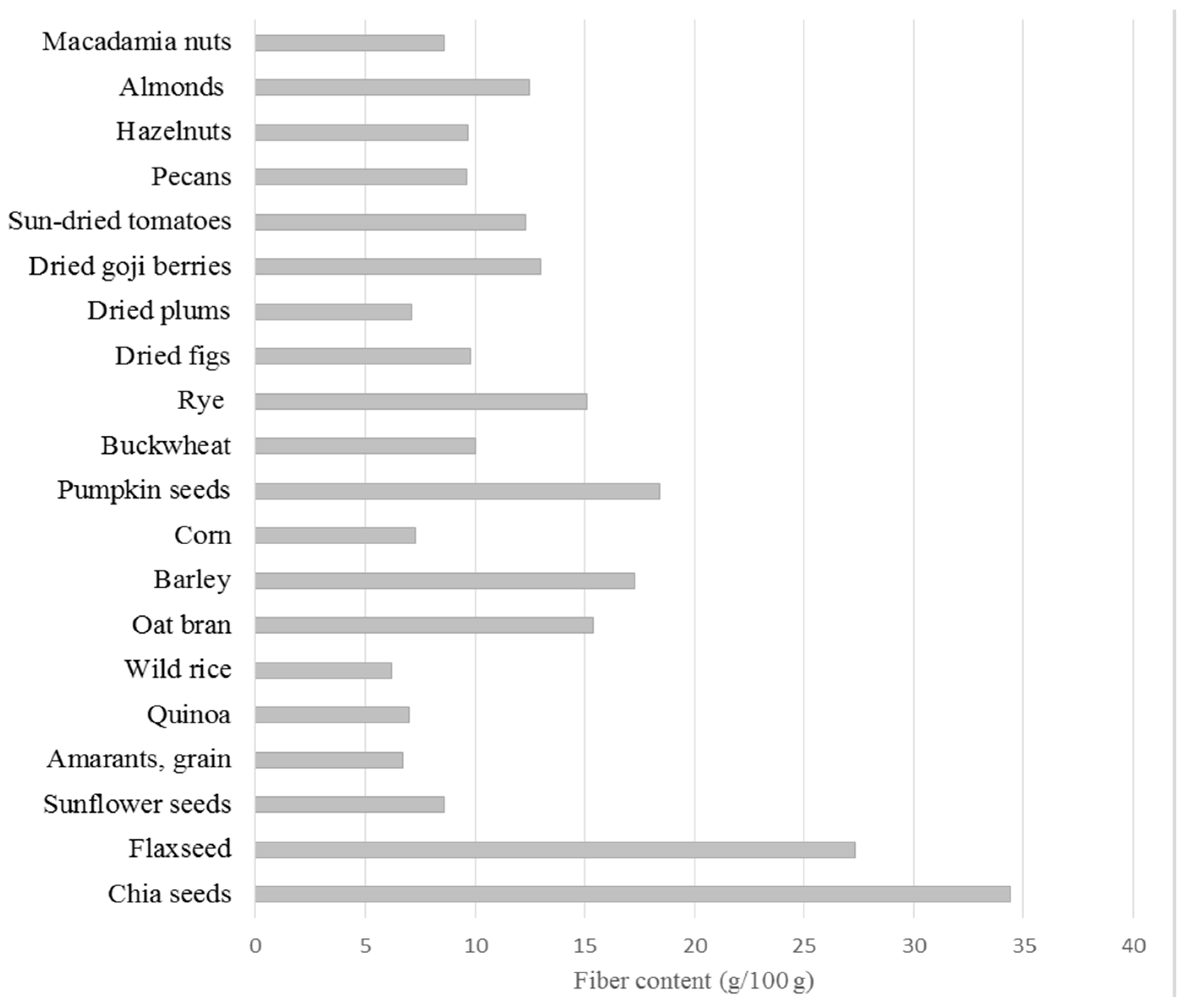 Nutrients 11 01242 g002