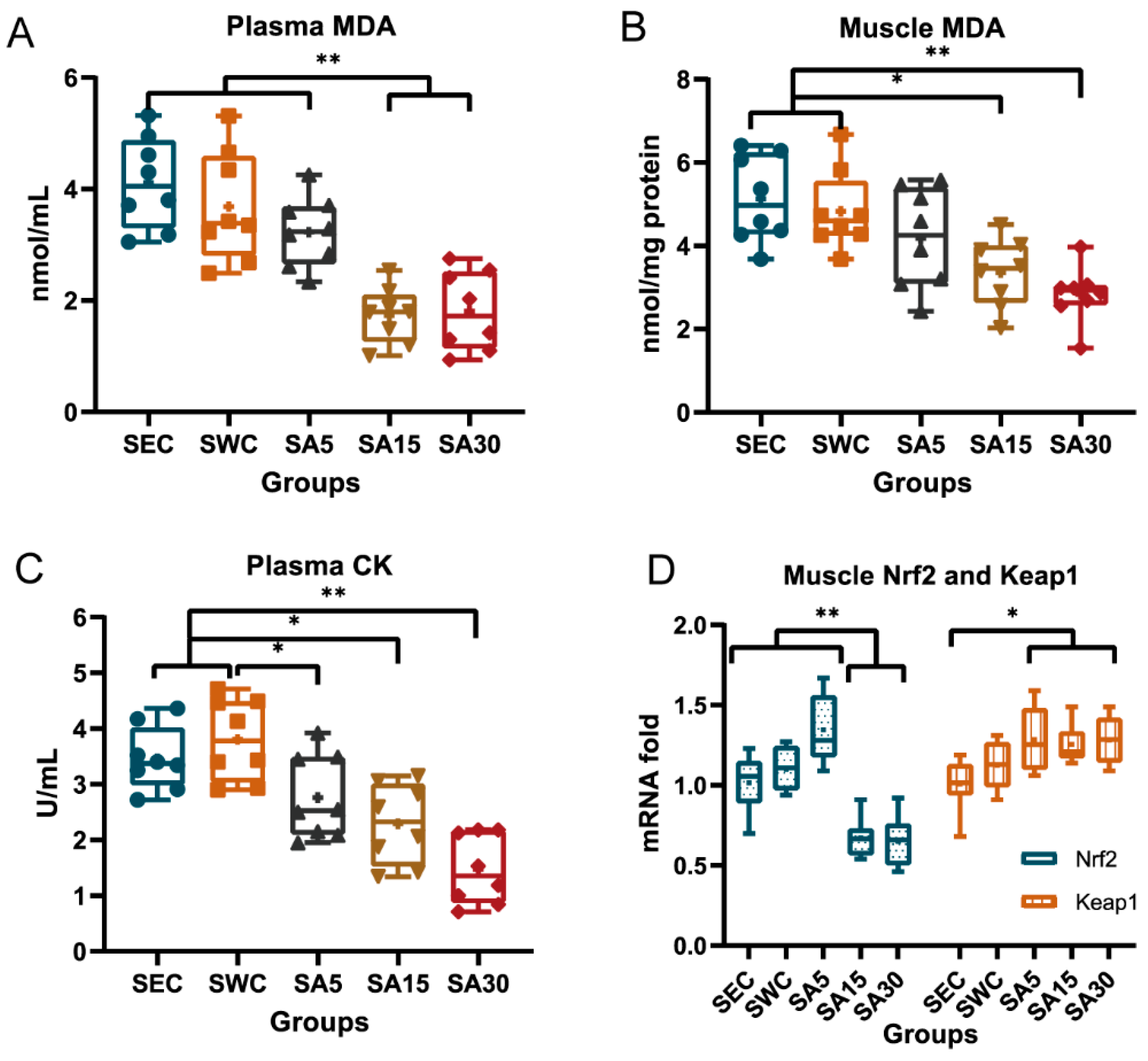 Nutrients 11 01244 g003