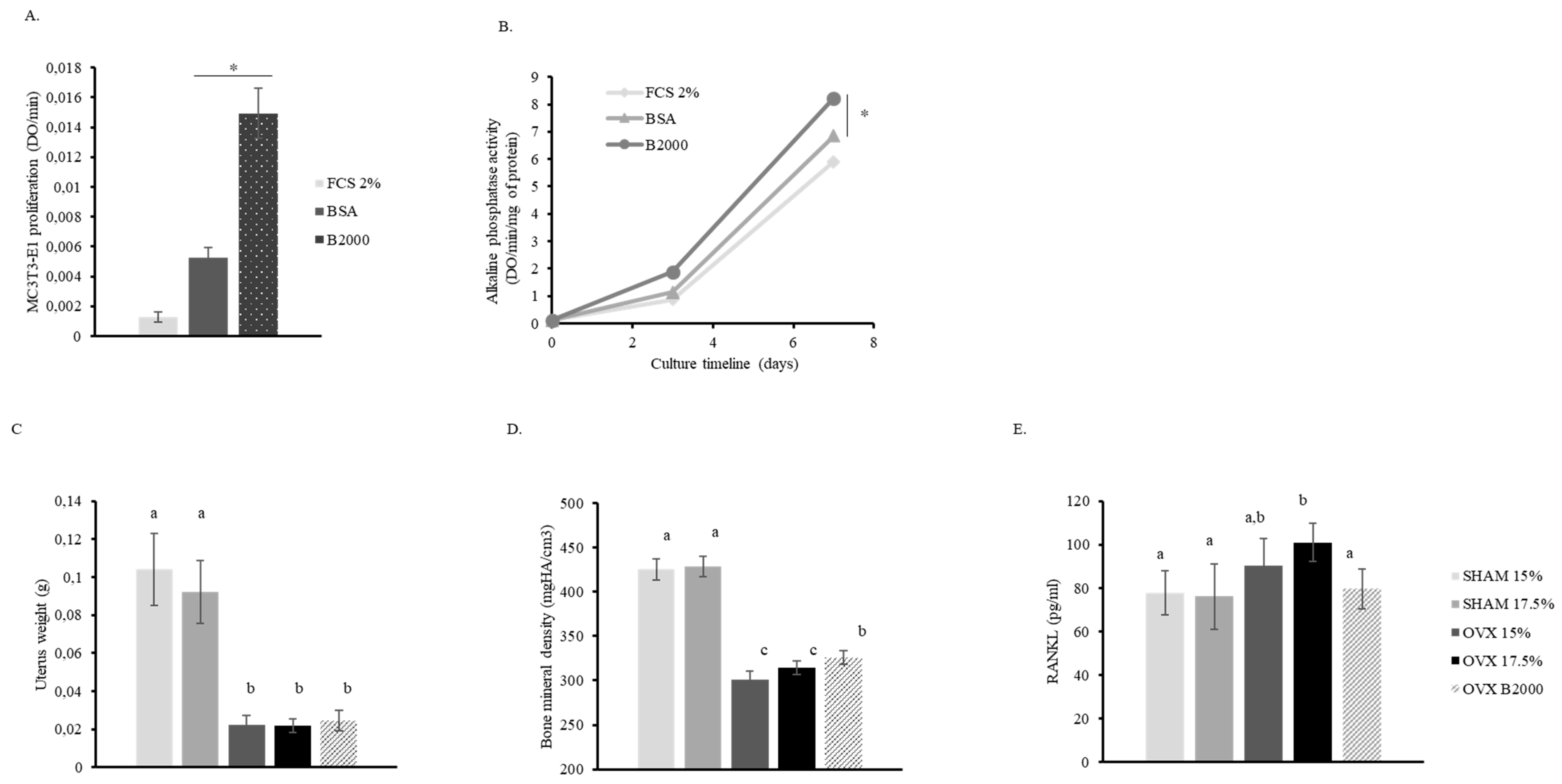 Nutrients Free Full Text Human Enriched Serum Following Hydrolysed Collagen Absorption Modulates Bone Cell Activity From Bedside To Bench And Vice Versa Html Nutrients Free Full Text Human Enriched Serum Following Hydrolysed Collagen Absorption Modulates Bone Cell Activity From Bedside To Bench And Vice Versa Html