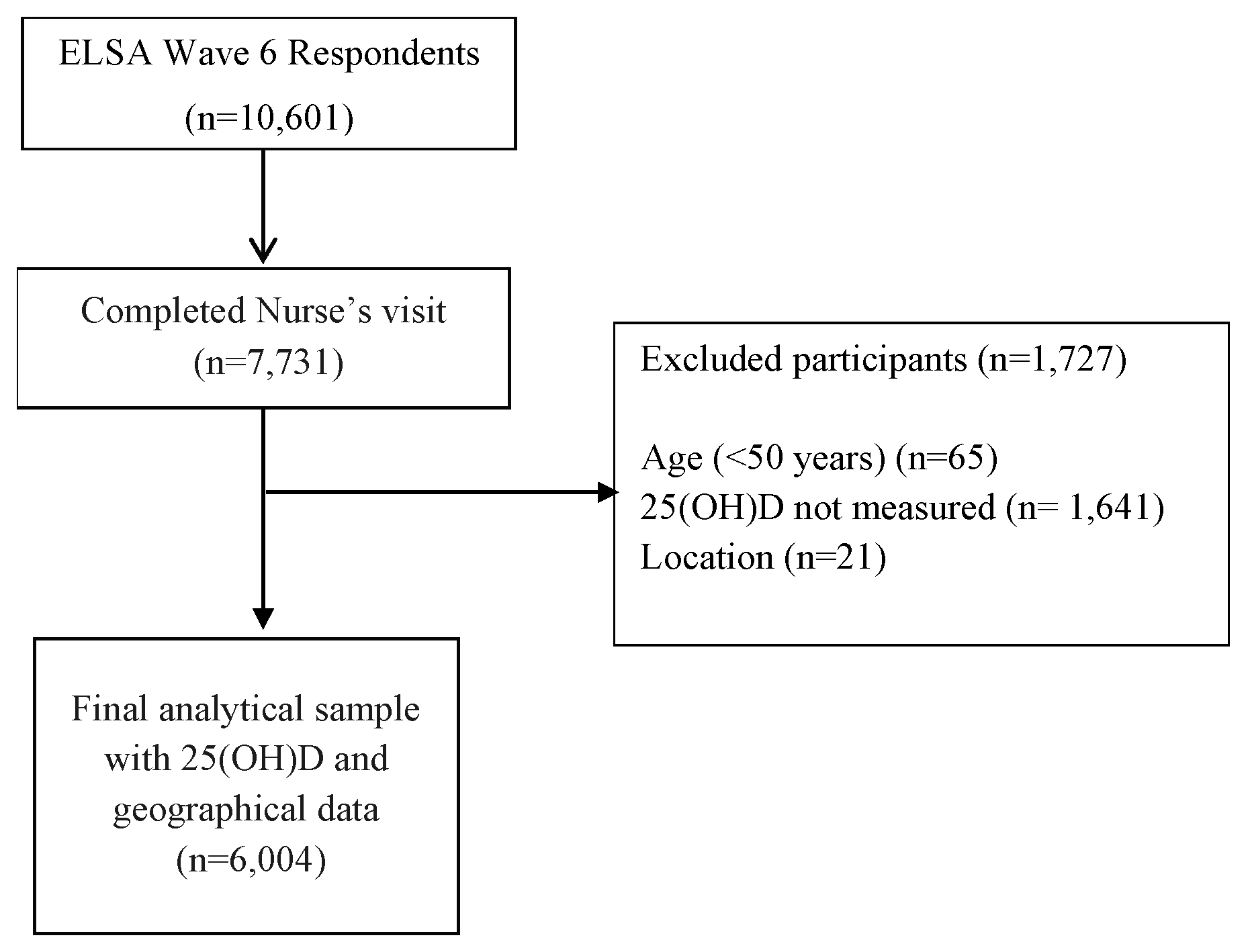 Nutrients 11 01253 g001
