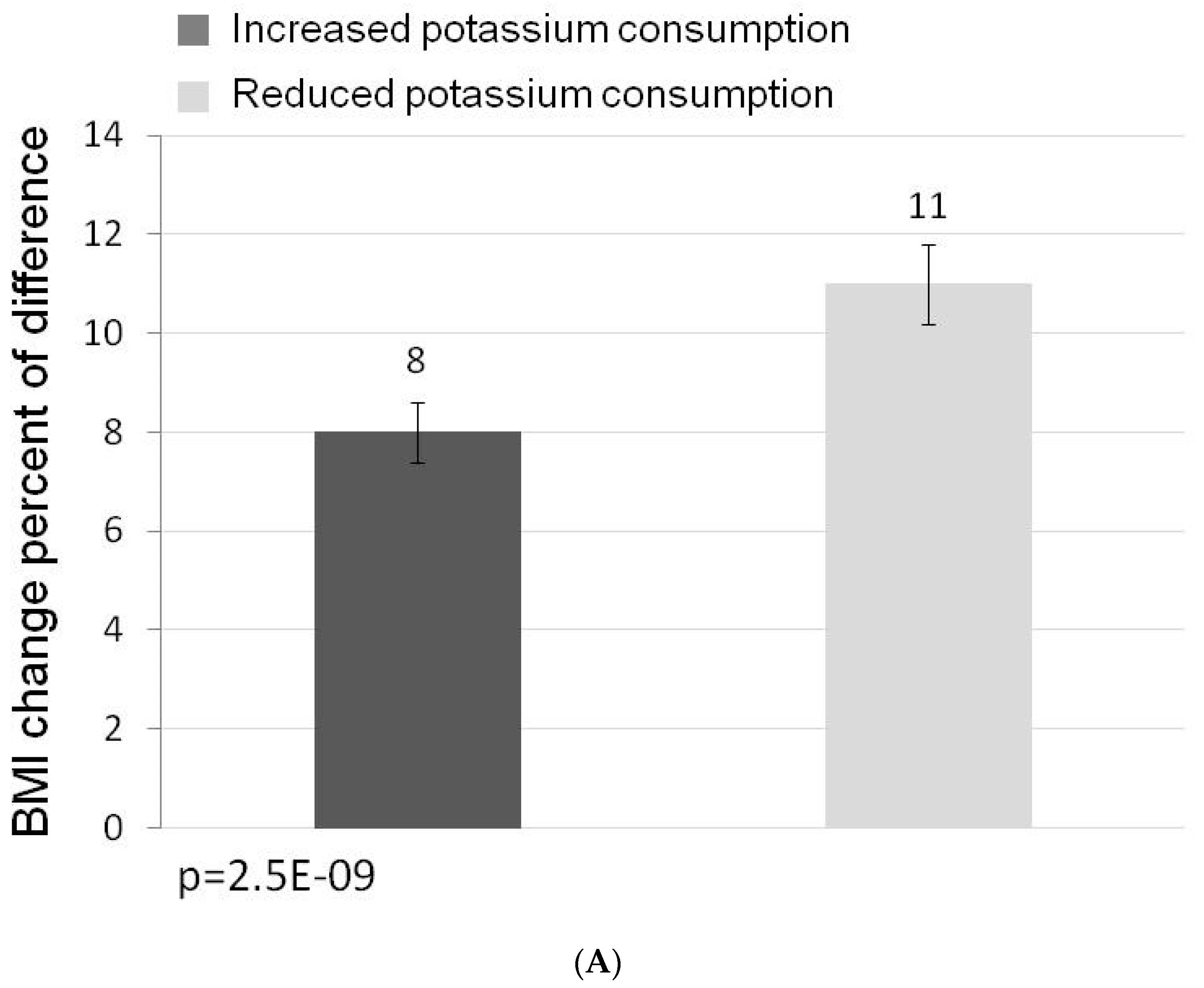 Nutrients 11 01256 g002a