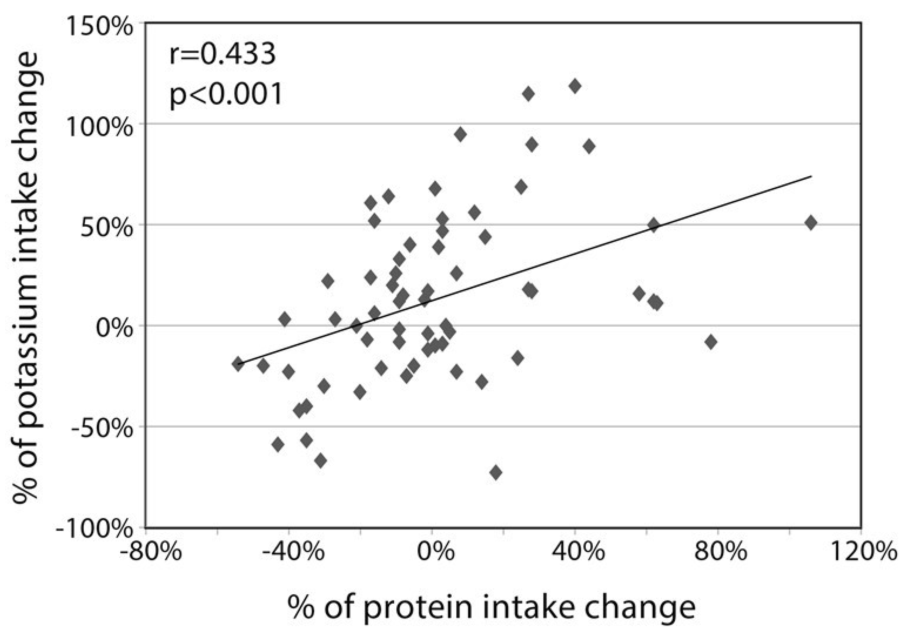 Nutrients 11 01256 g003