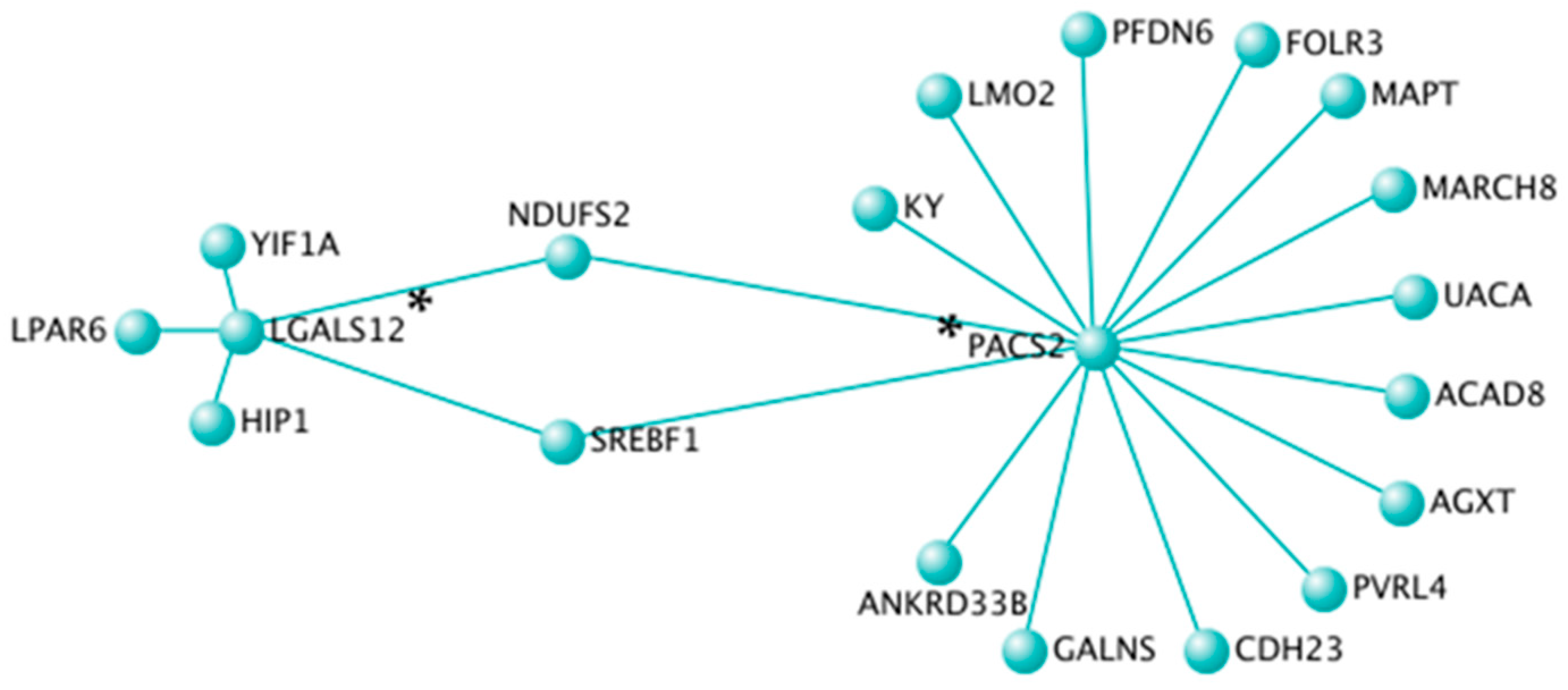 Nutrients 11 01265 g004 Nutrients 11 01265 g004